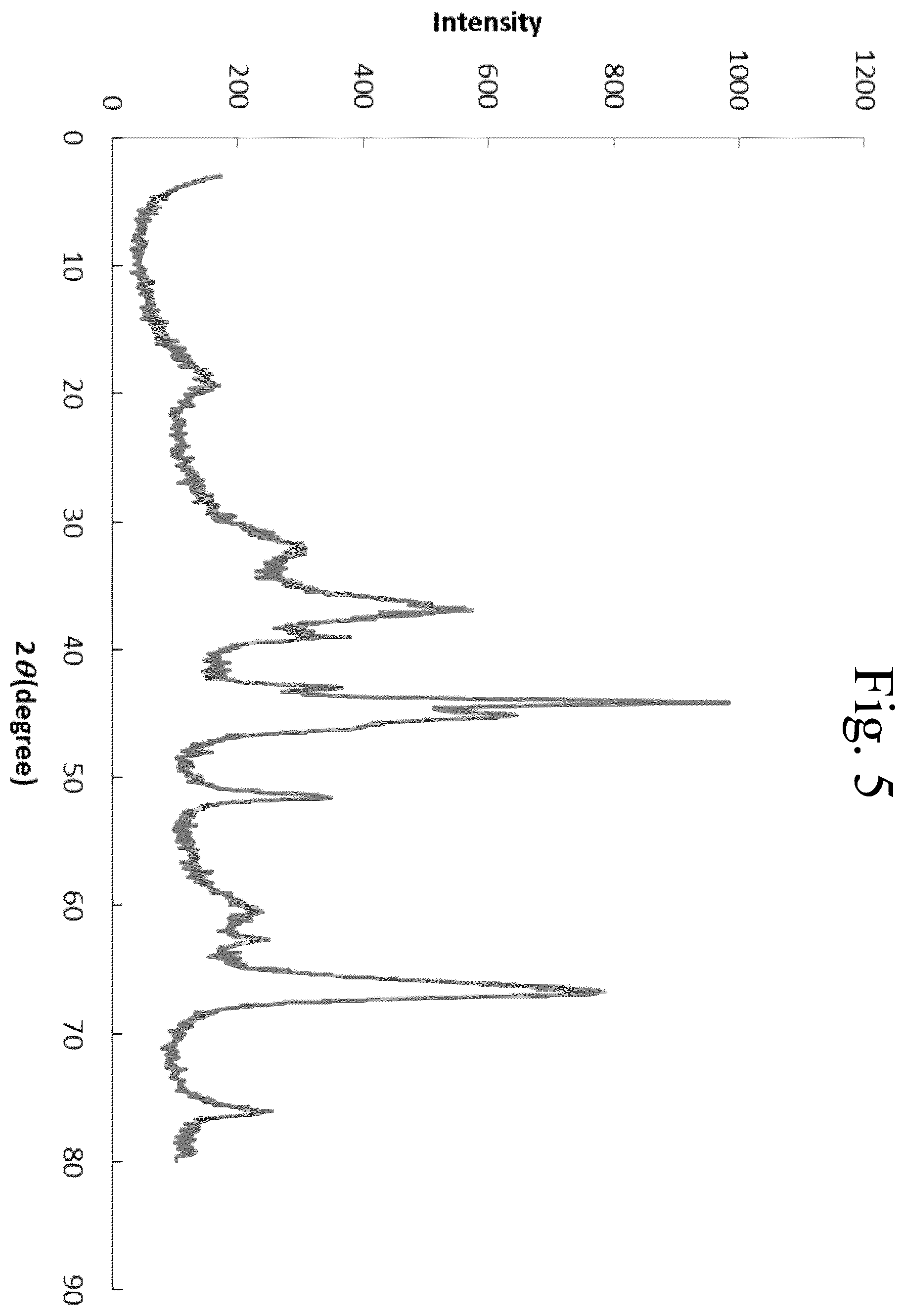 Patent US12134073 Figure 4 – Solid/liquid desulfurization catalyst for hydrocarbon purification