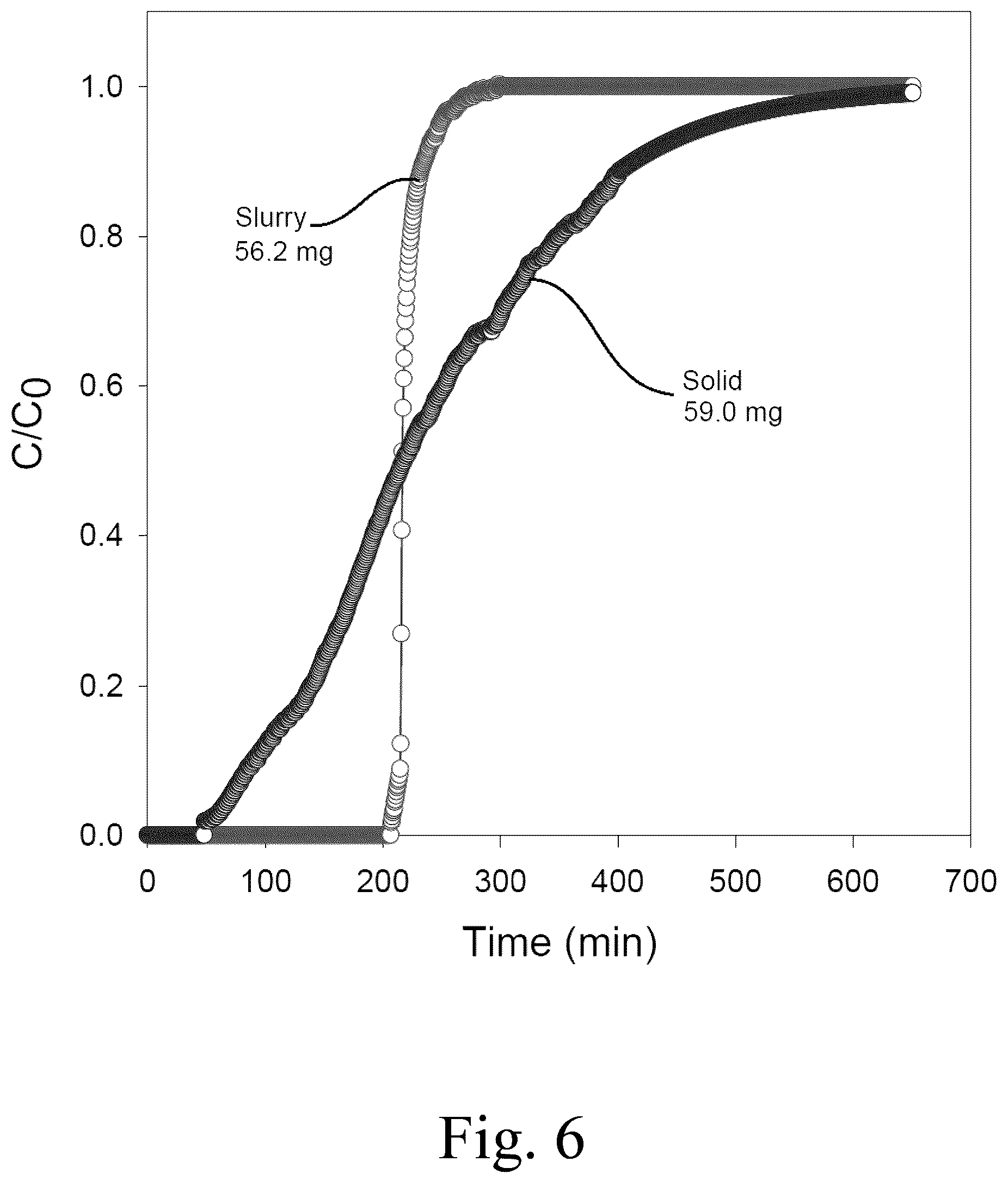 Patent US12134074 Figure 5 – Solid liquid catalyst composition for hydrogen desulfurization