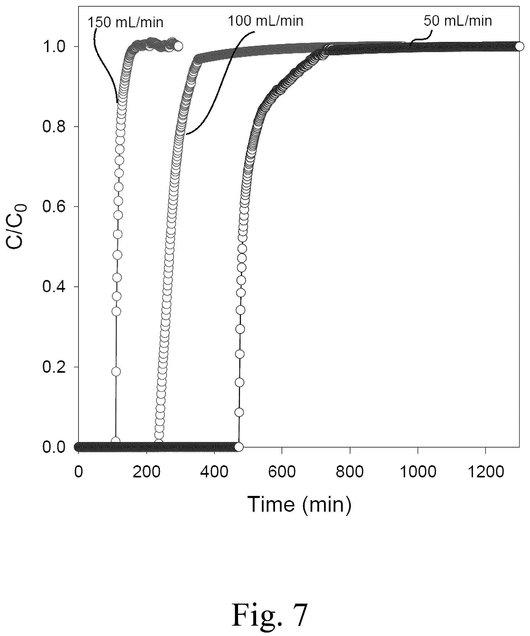 Patent US12134074 Figure 6 – Solid liquid catalyst composition for hydrogen desulfurization