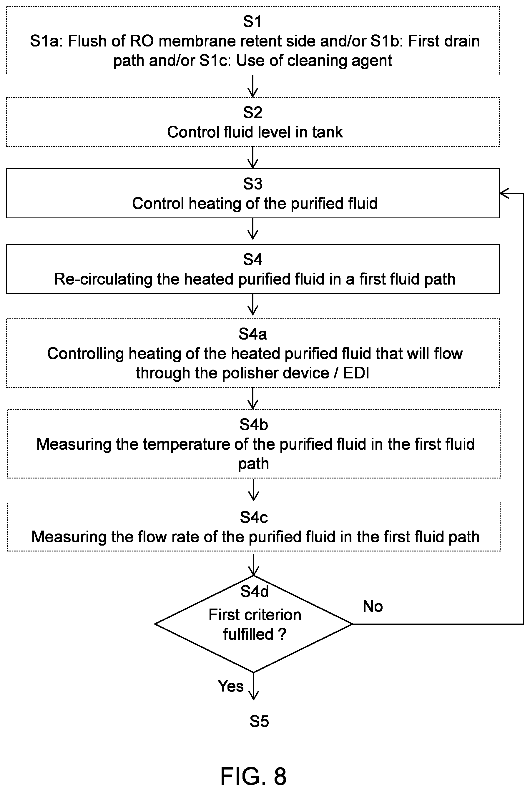 Patent US12134076 Figure 6 – Water purification apparatus and methods for cleaning the water purification apparatus