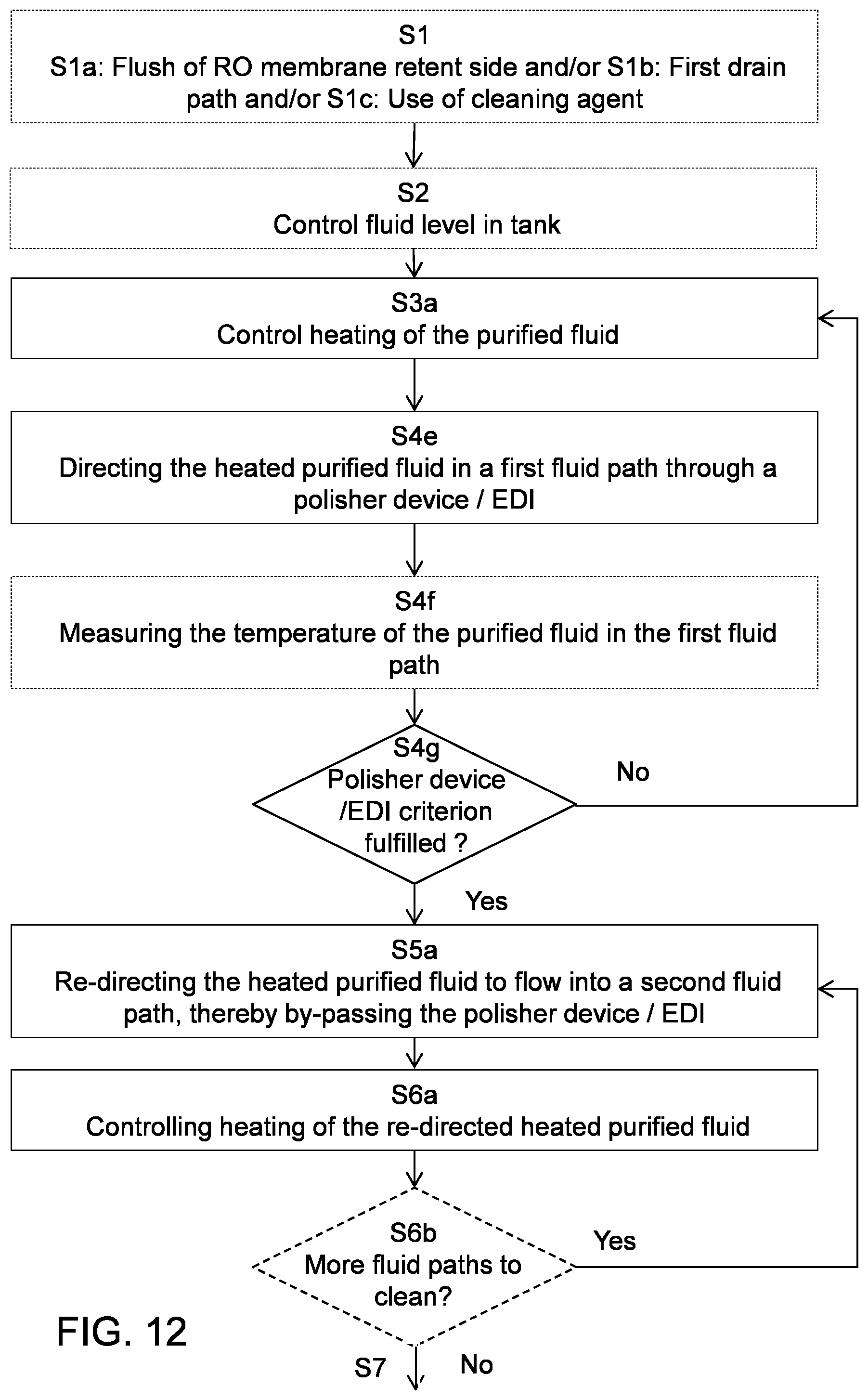 Patent US12134076 Figure 9 – Water purification apparatus and methods for cleaning the water purification apparatus