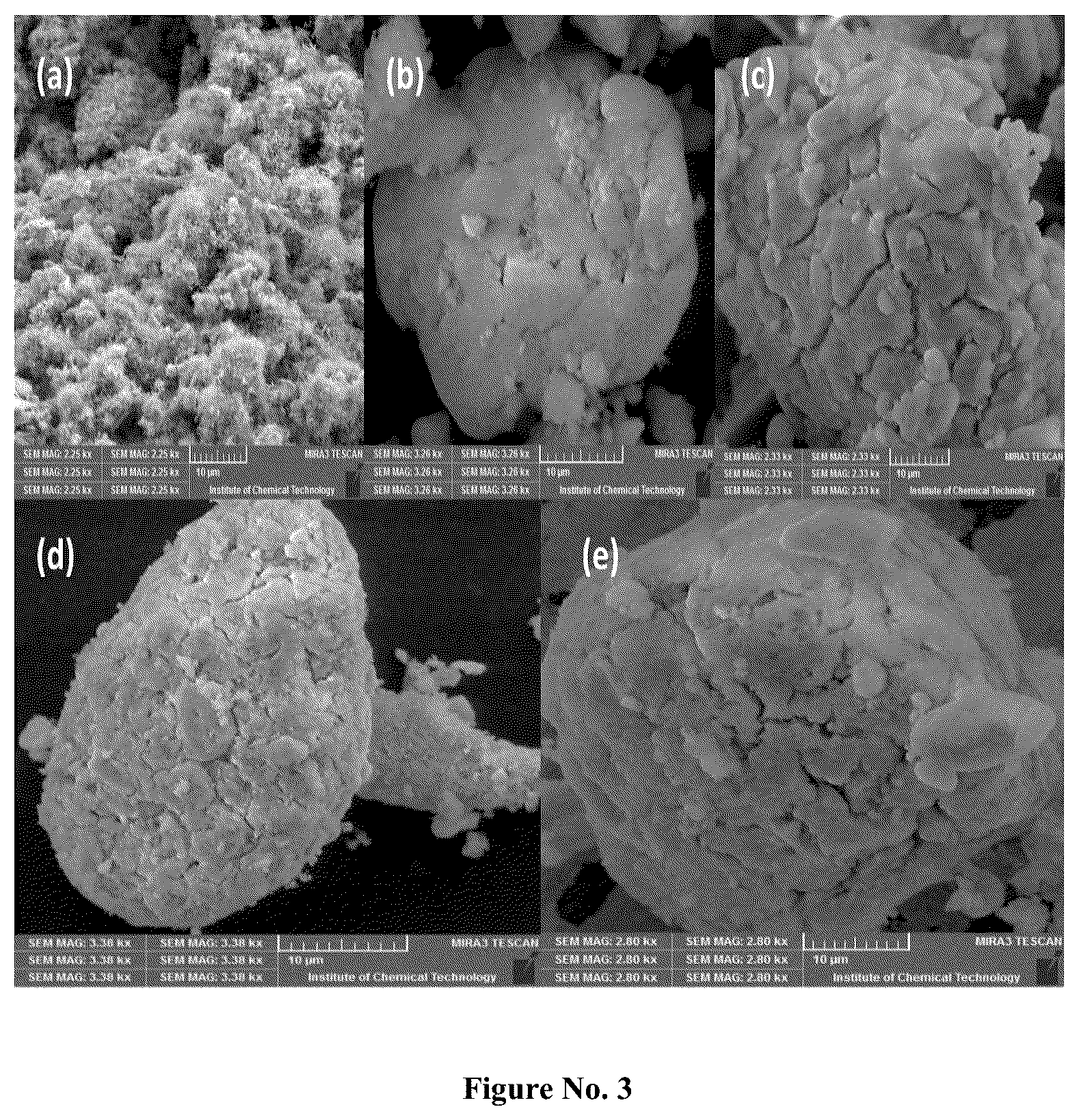 Patent US12134085 Figure 3 – Steam reforming catalysts for sustainable hydrogen production from biobased materials
