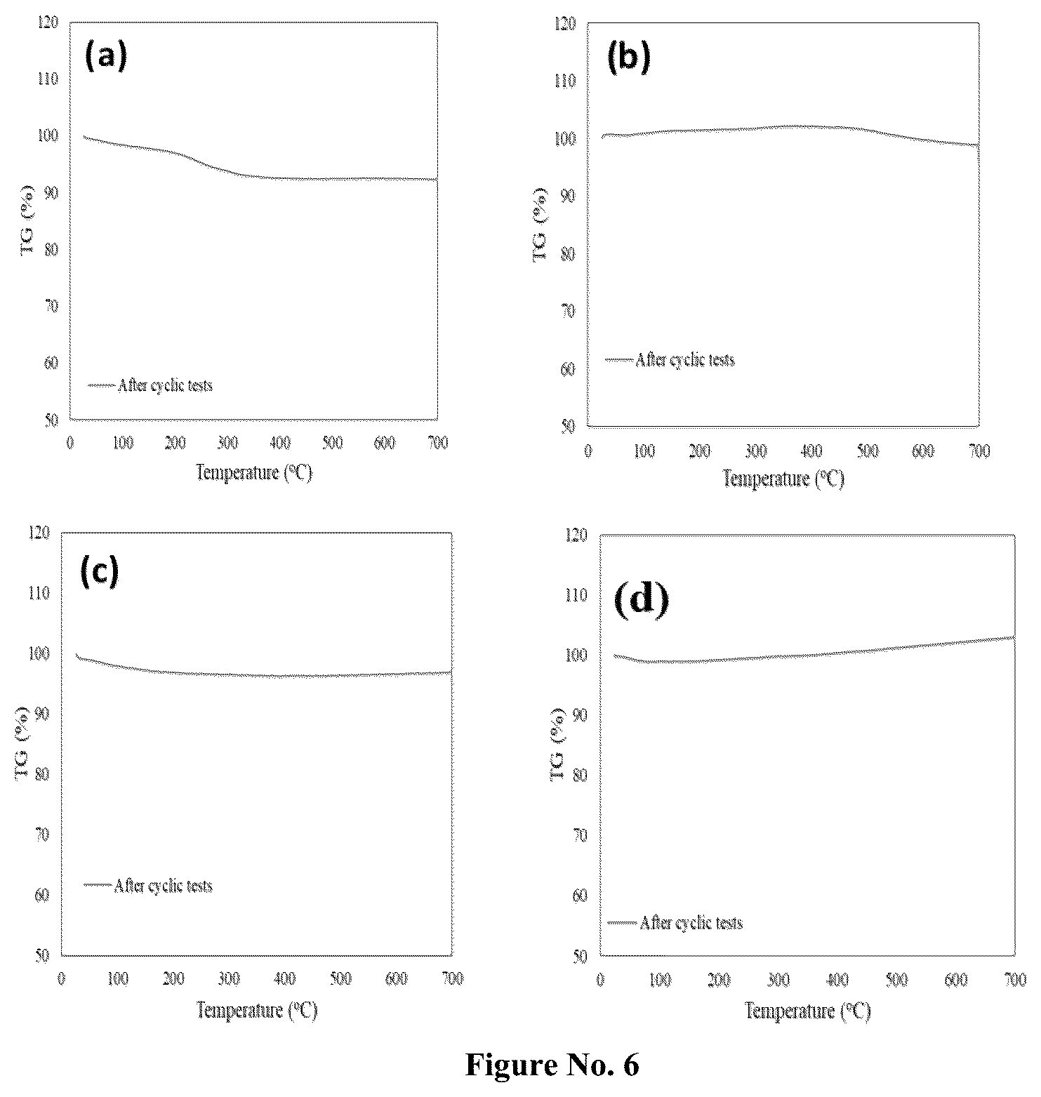 Patent US12134085 Figure 6 – Steam reforming catalysts for sustainable hydrogen production from biobased materials