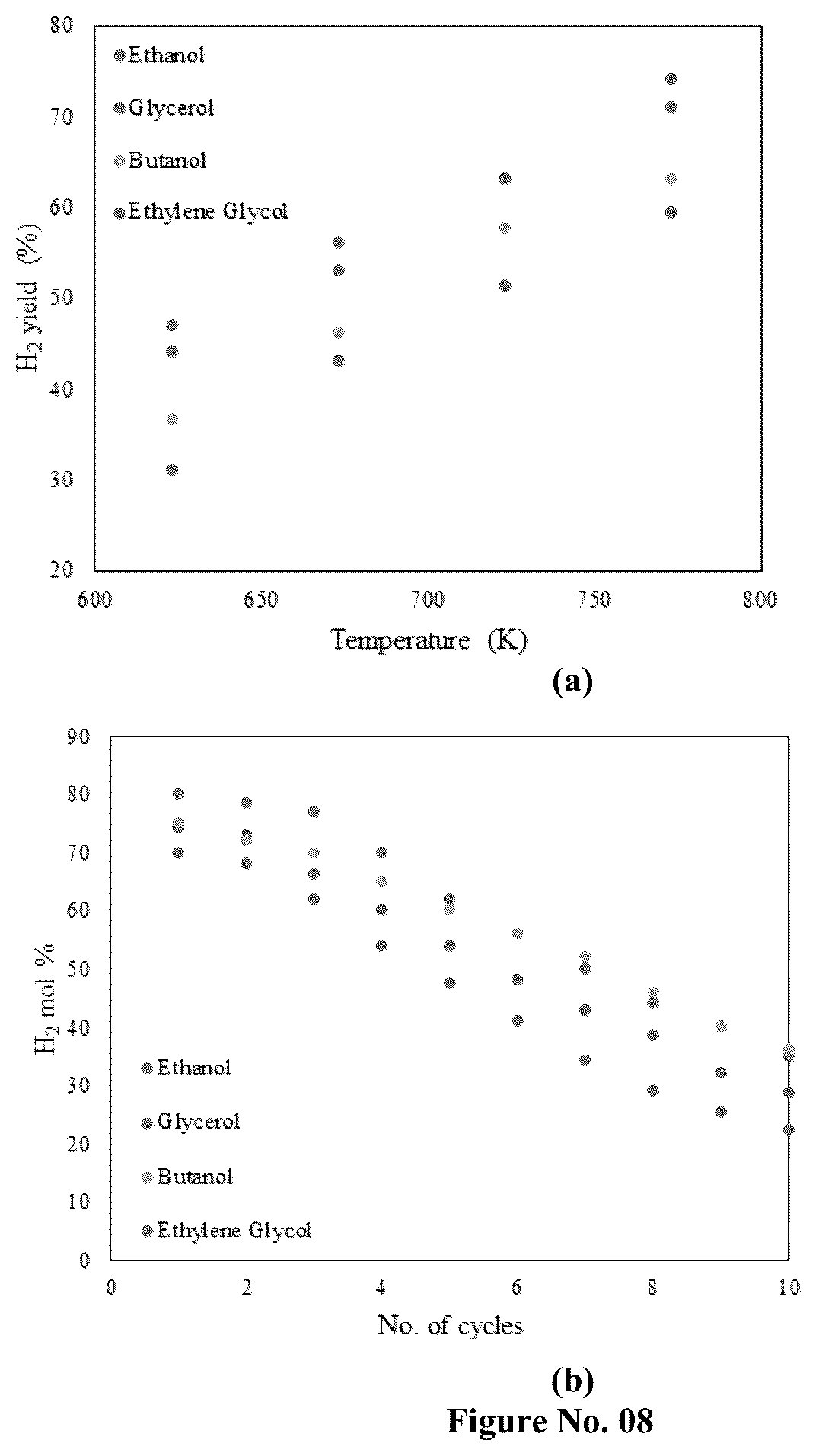 Patent US12134085 Figure 8 – Steam reforming catalysts for sustainable hydrogen production from biobased materials