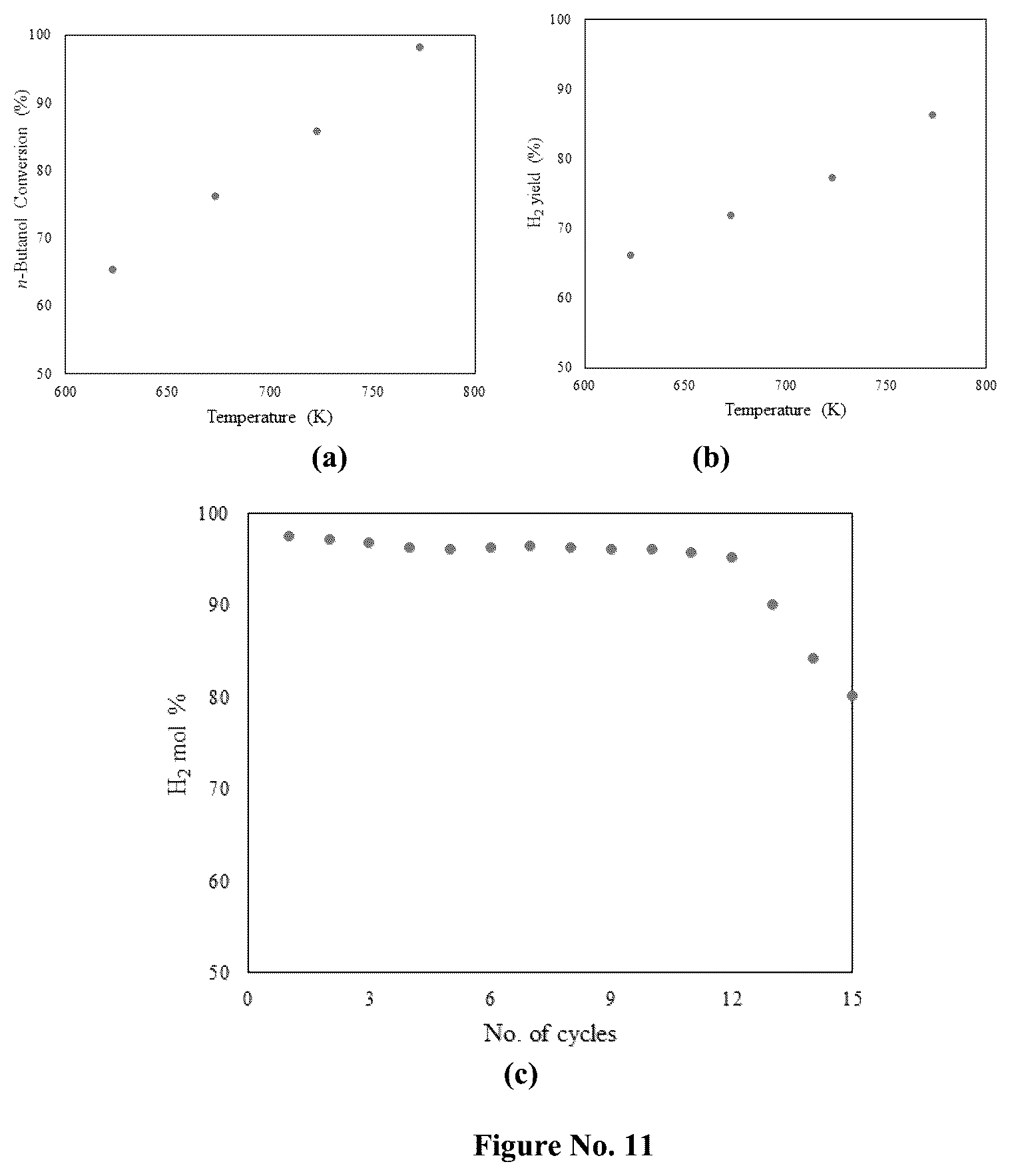 Patent US12134085 Figure 11 – Steam reforming catalysts for sustainable hydrogen production from biobased materials