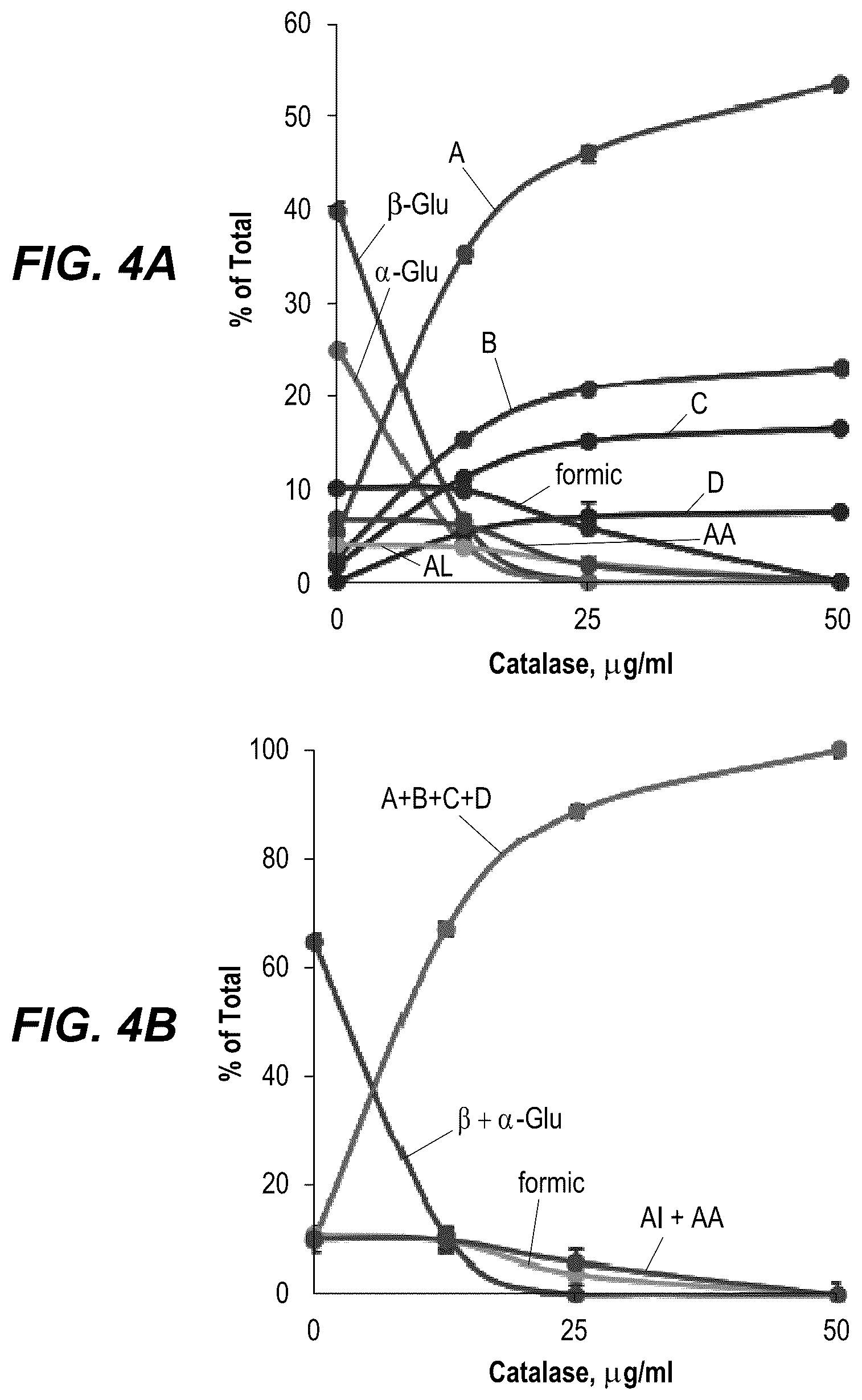 Patent US12134090 Figure 4 – Repurposing inflatable packaging pillows as bioreactors: convenient synthesis of glucosone by whole-cell catalysis under oxygen