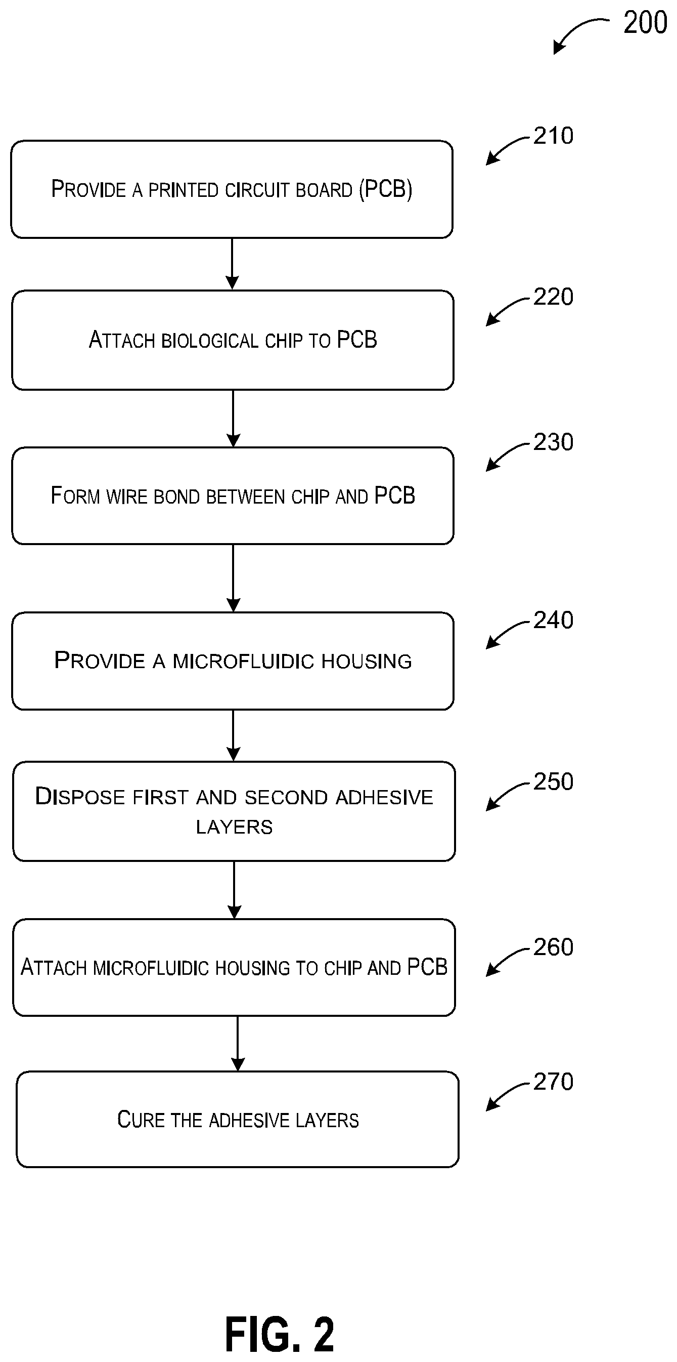 Patent US12134093 Figure 2 – System and method for integrated sensor cartridge