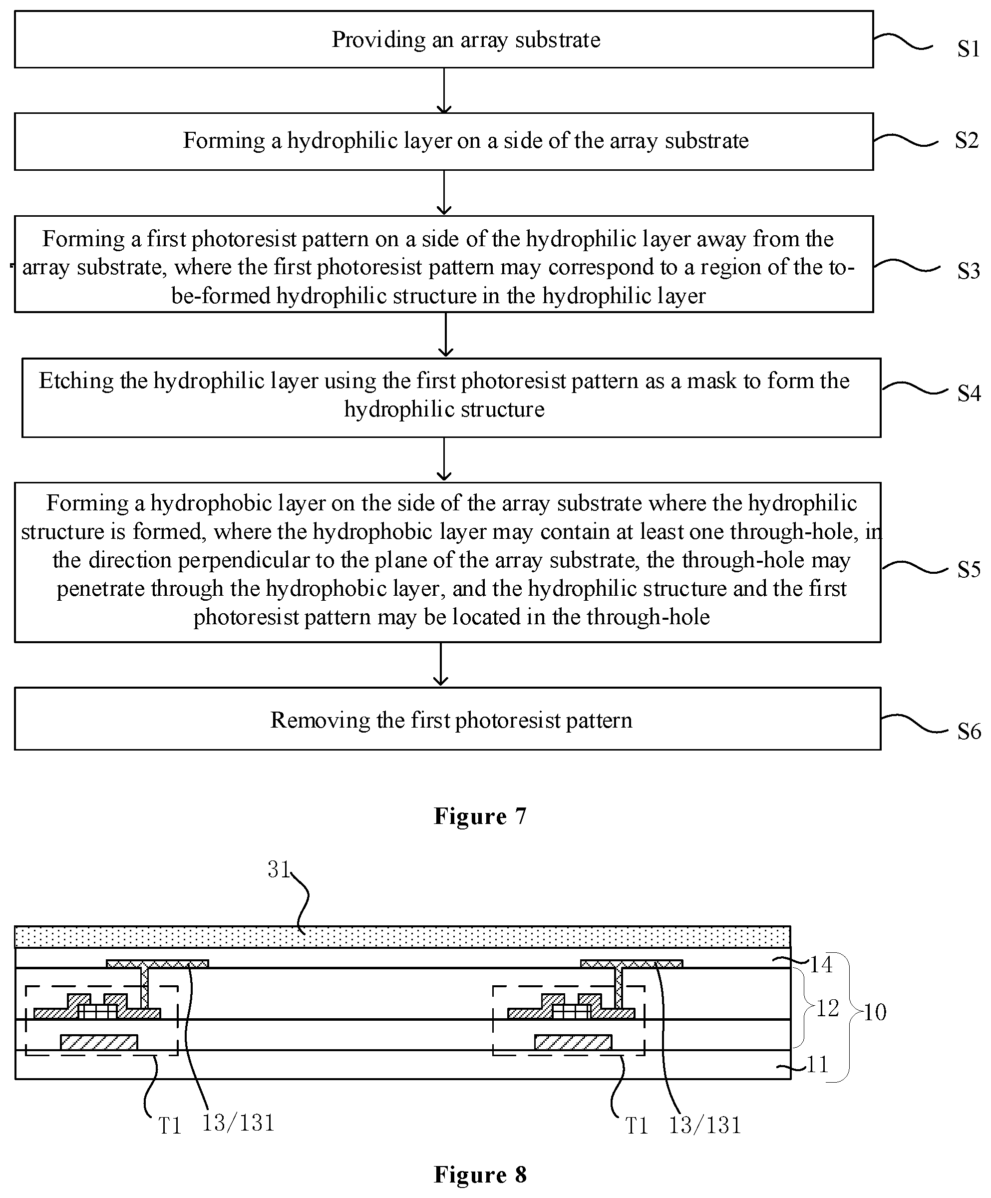 Patent US12134097 Figure 3 – Microfluidic chip and fabrication method