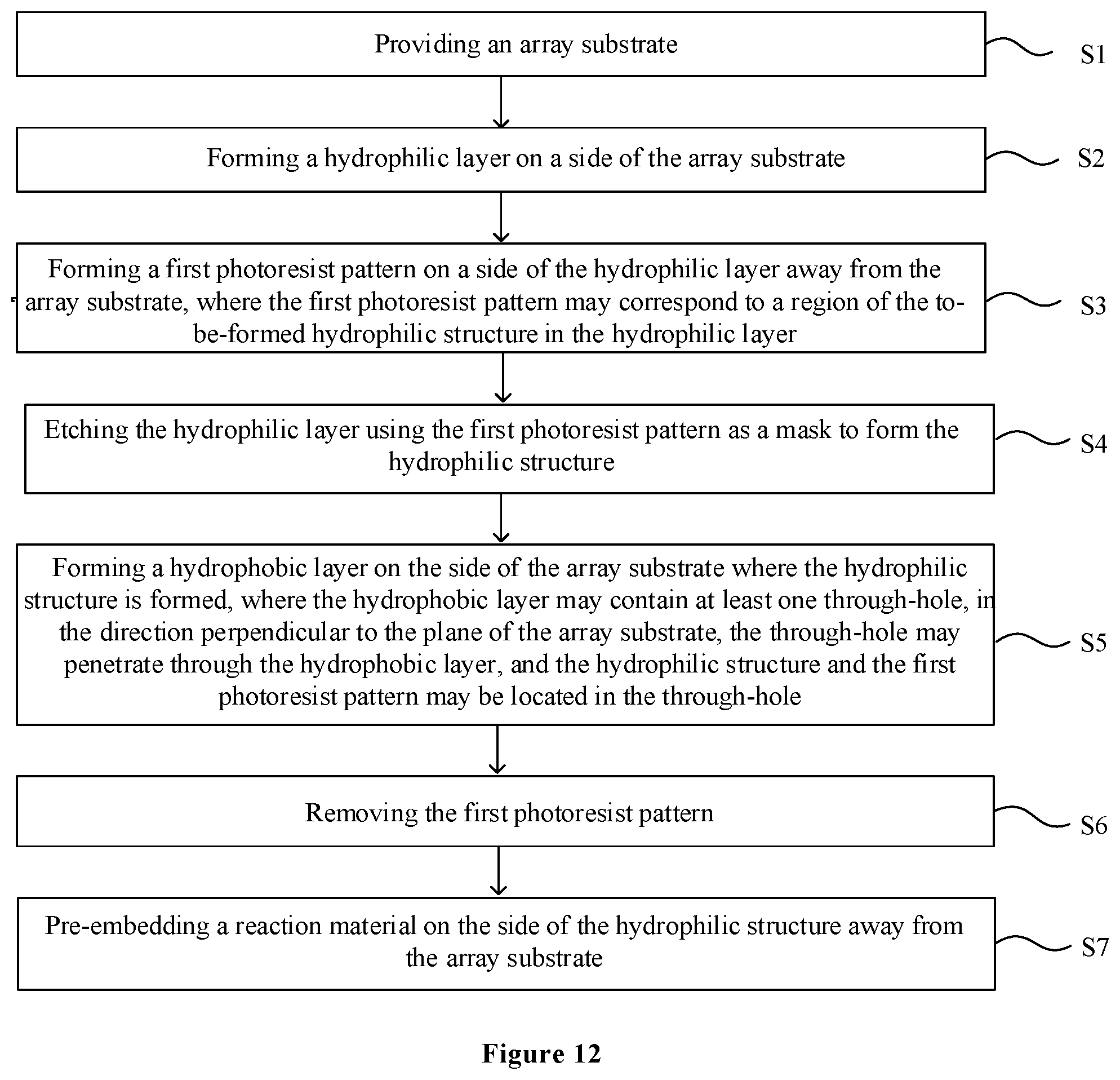 Patent US12134097 Figure 5 – Microfluidic chip and fabrication method