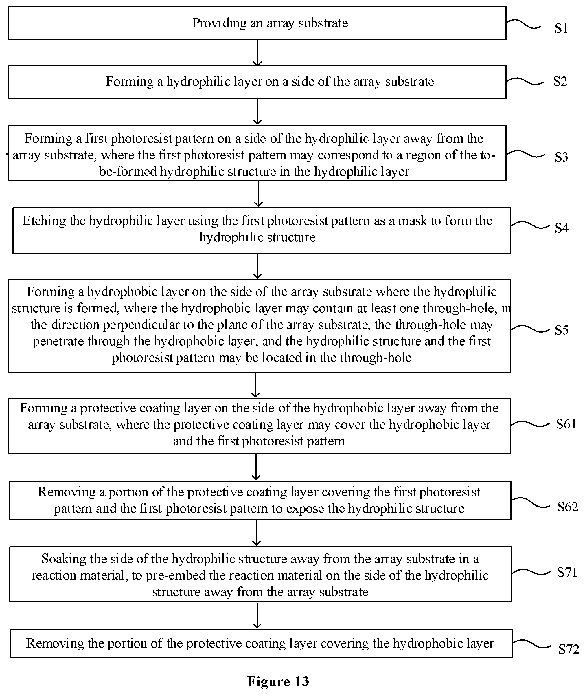 Patent US12134097 Figure 6 – Microfluidic chip and fabrication method