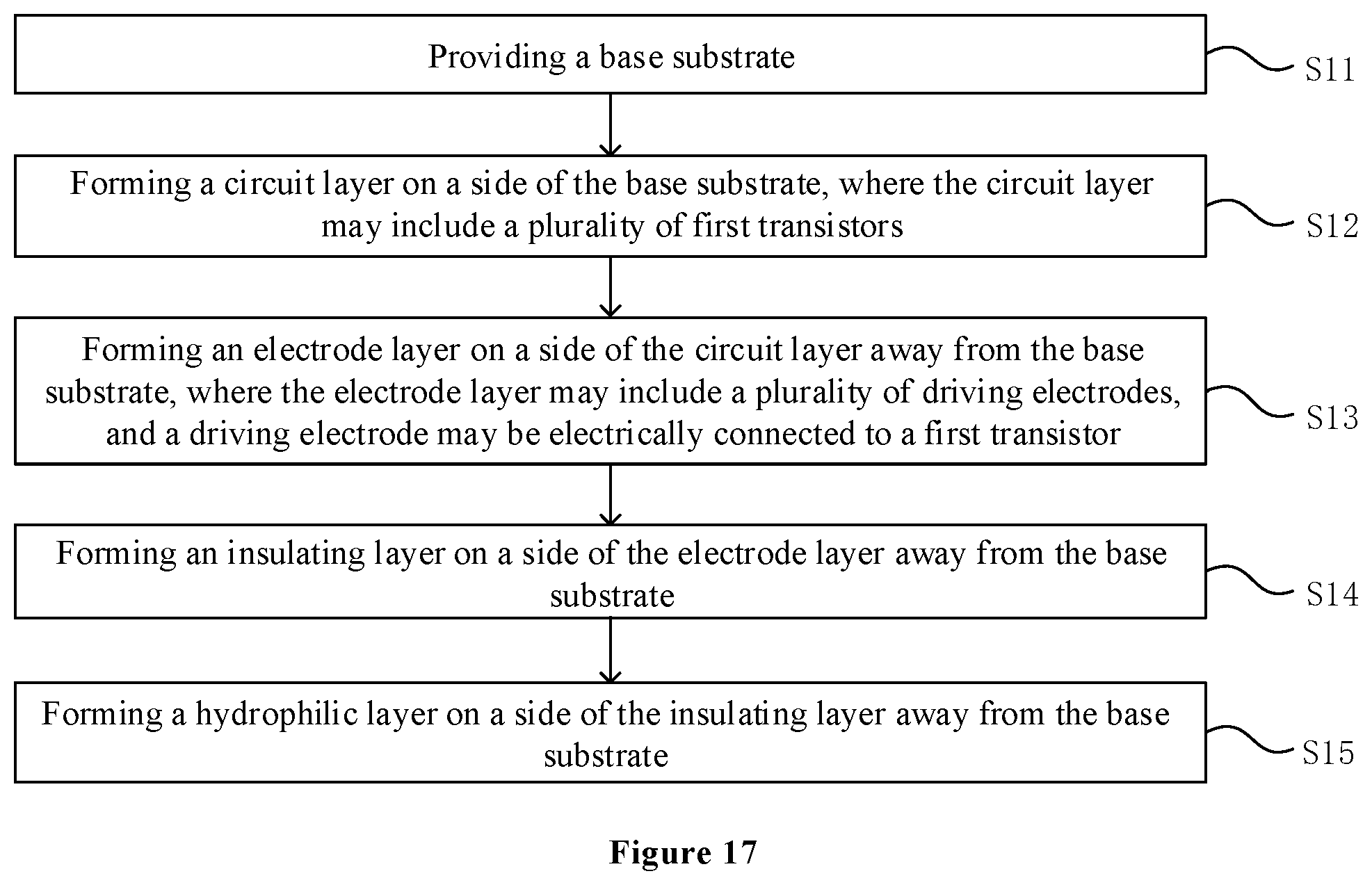 Patent US12134097 Figure 8 – Microfluidic chip and fabrication method