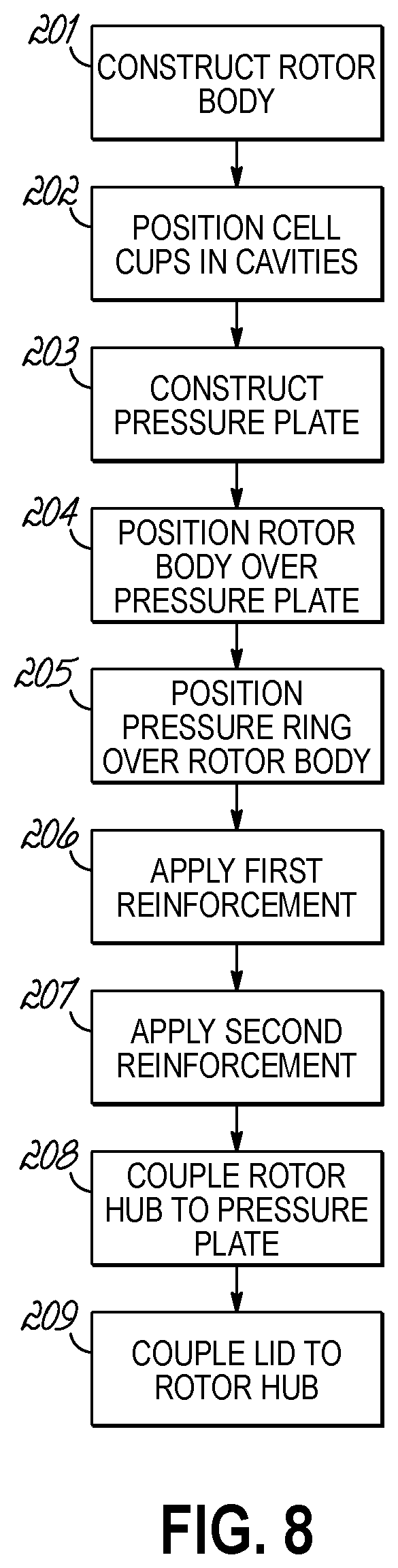 Patent US12134101 Figure 8 – Fixed angle centrifuge rotor with tubular cavities and related methods