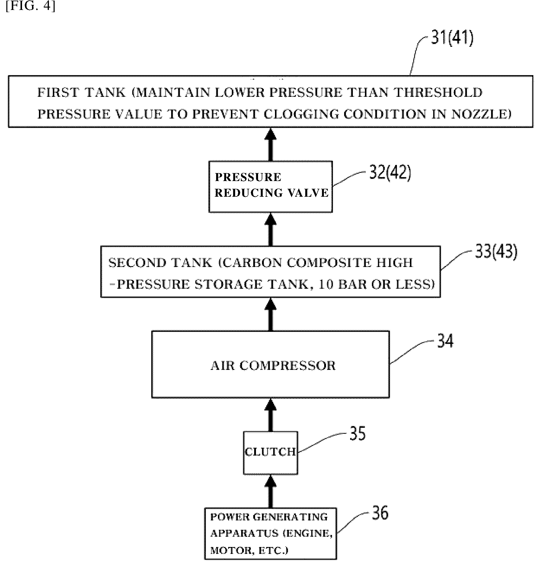Patent US12134102 Figure 3 – Aircraft controlled by compressed air