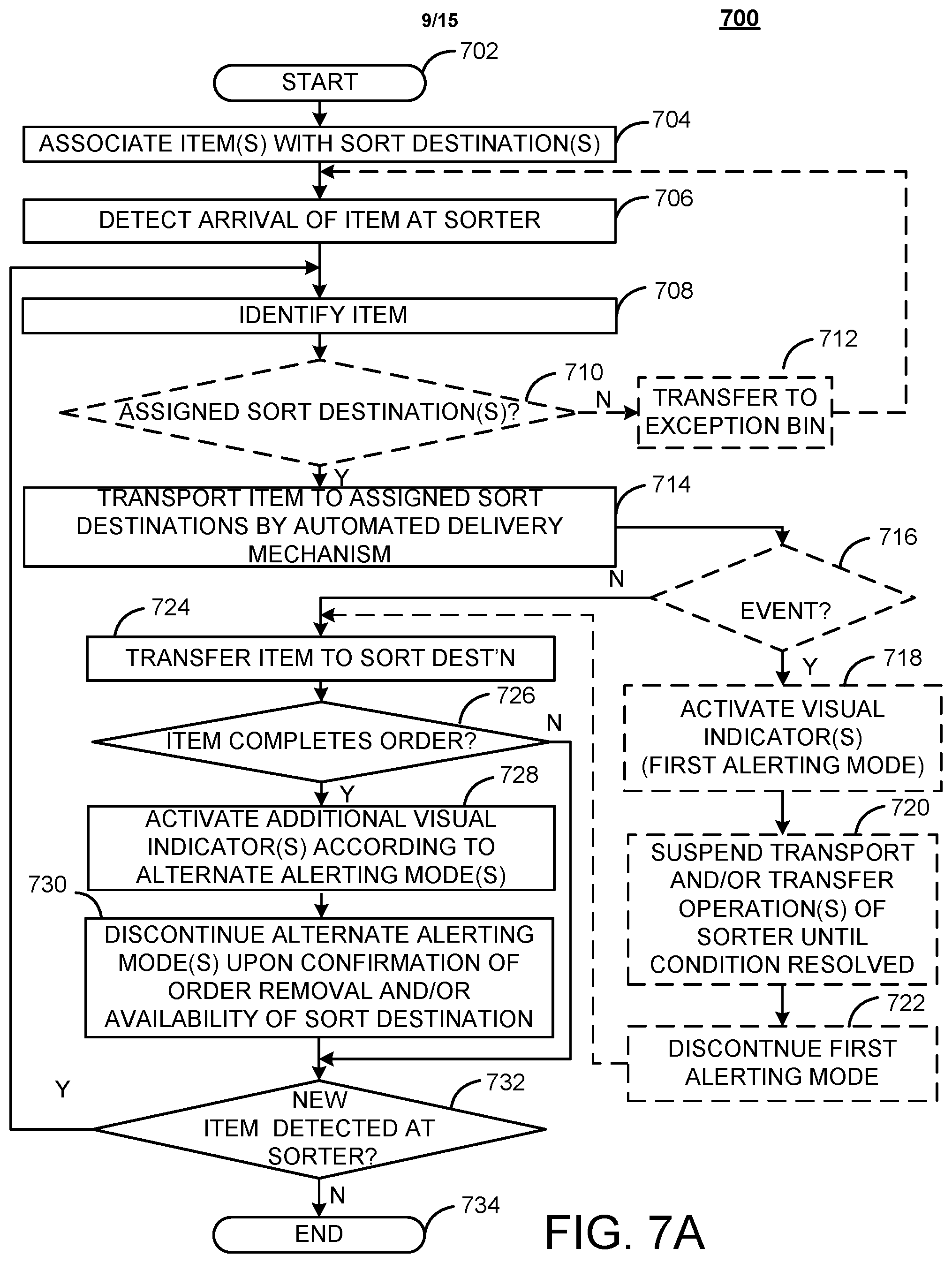 Patent US12134110 Figure 11 – Material handling apparatus and method for automatic and manual sorting of items using a dynamically configurable sorting array