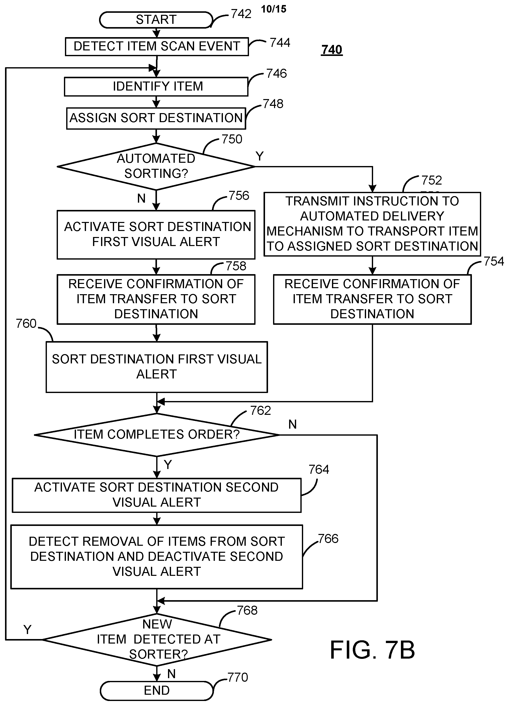 Patent US12134110 Figure 12 – Material handling apparatus and method for automatic and manual sorting of items using a dynamically configurable sorting array