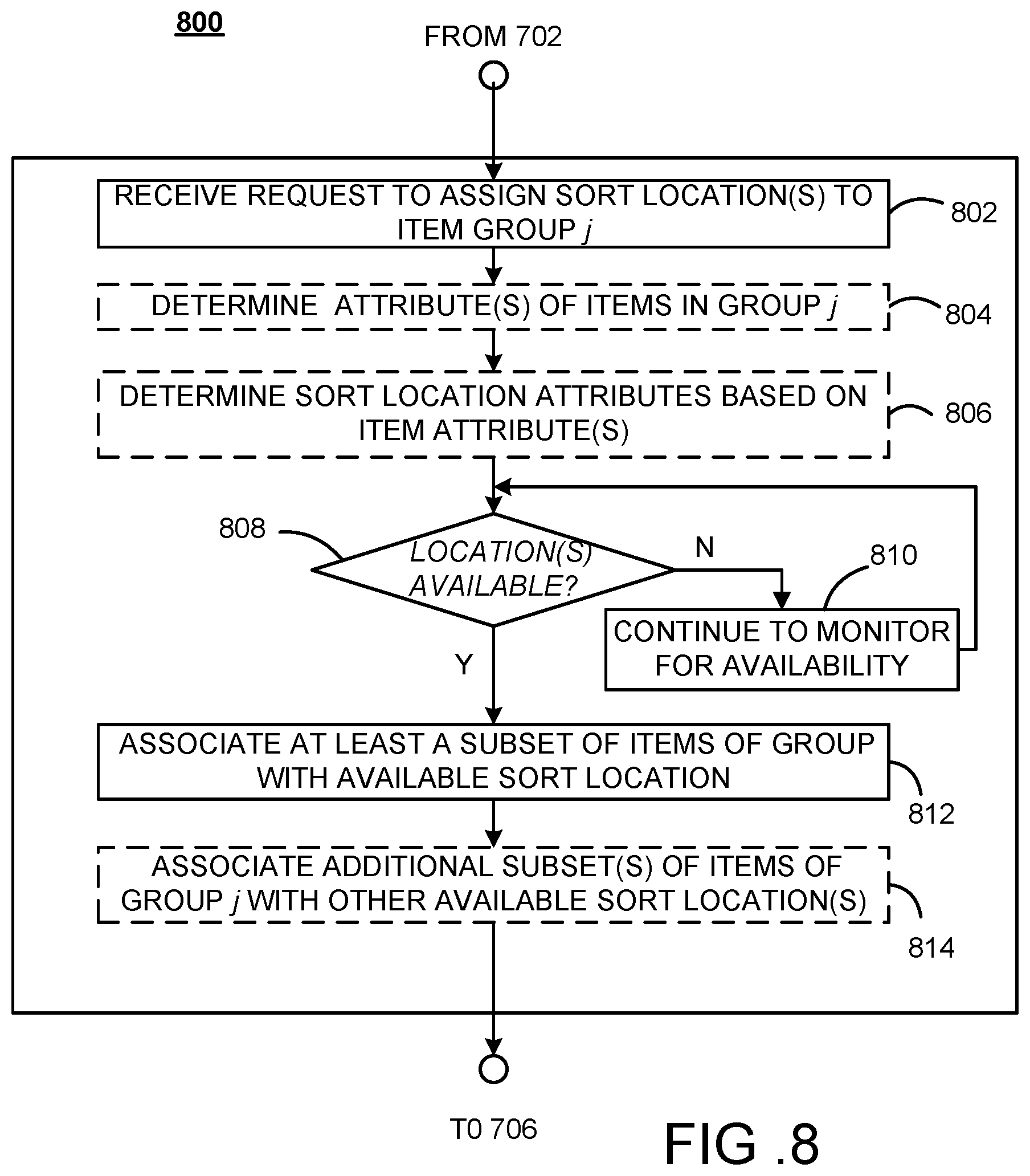 Patent US12134110 Figure 13 – Material handling apparatus and method for automatic and manual sorting of items using a dynamically configurable sorting array