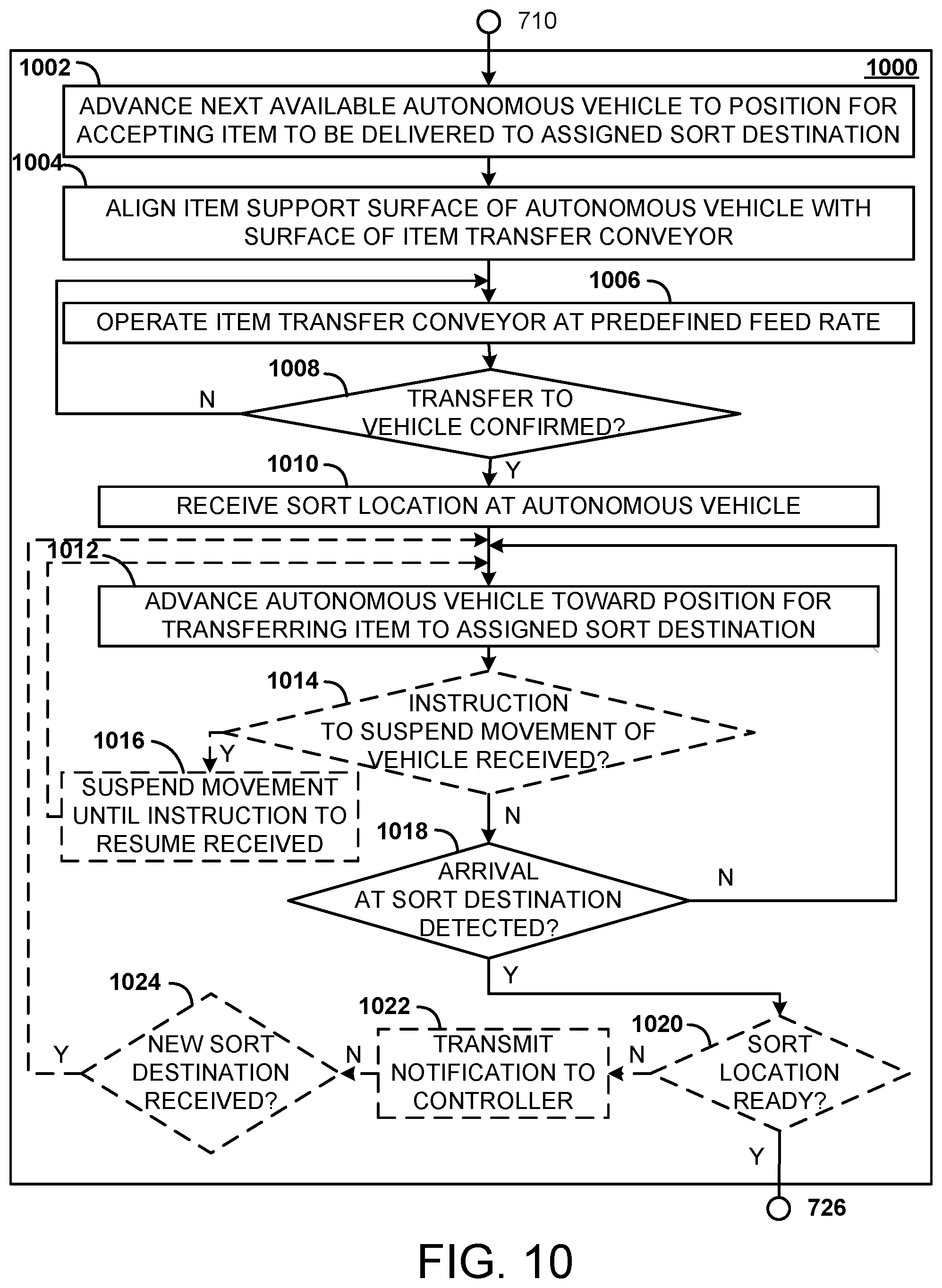Patent US12134110 Figure 15 – Material handling apparatus and method for automatic and manual sorting of items using a dynamically configurable sorting array