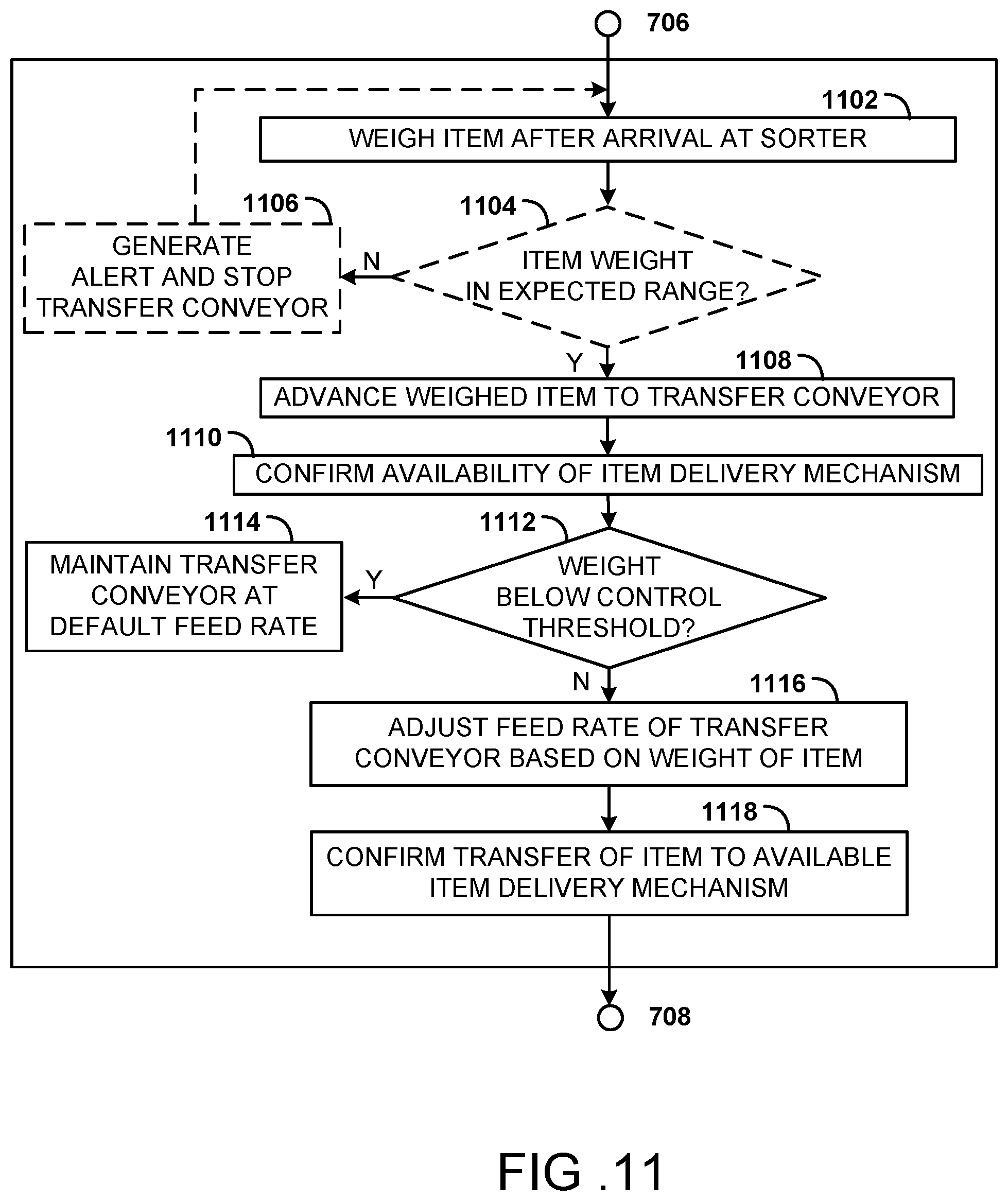 Patent US12134110 Figure 16 – Material handling apparatus and method for automatic and manual sorting of items using a dynamically configurable sorting array