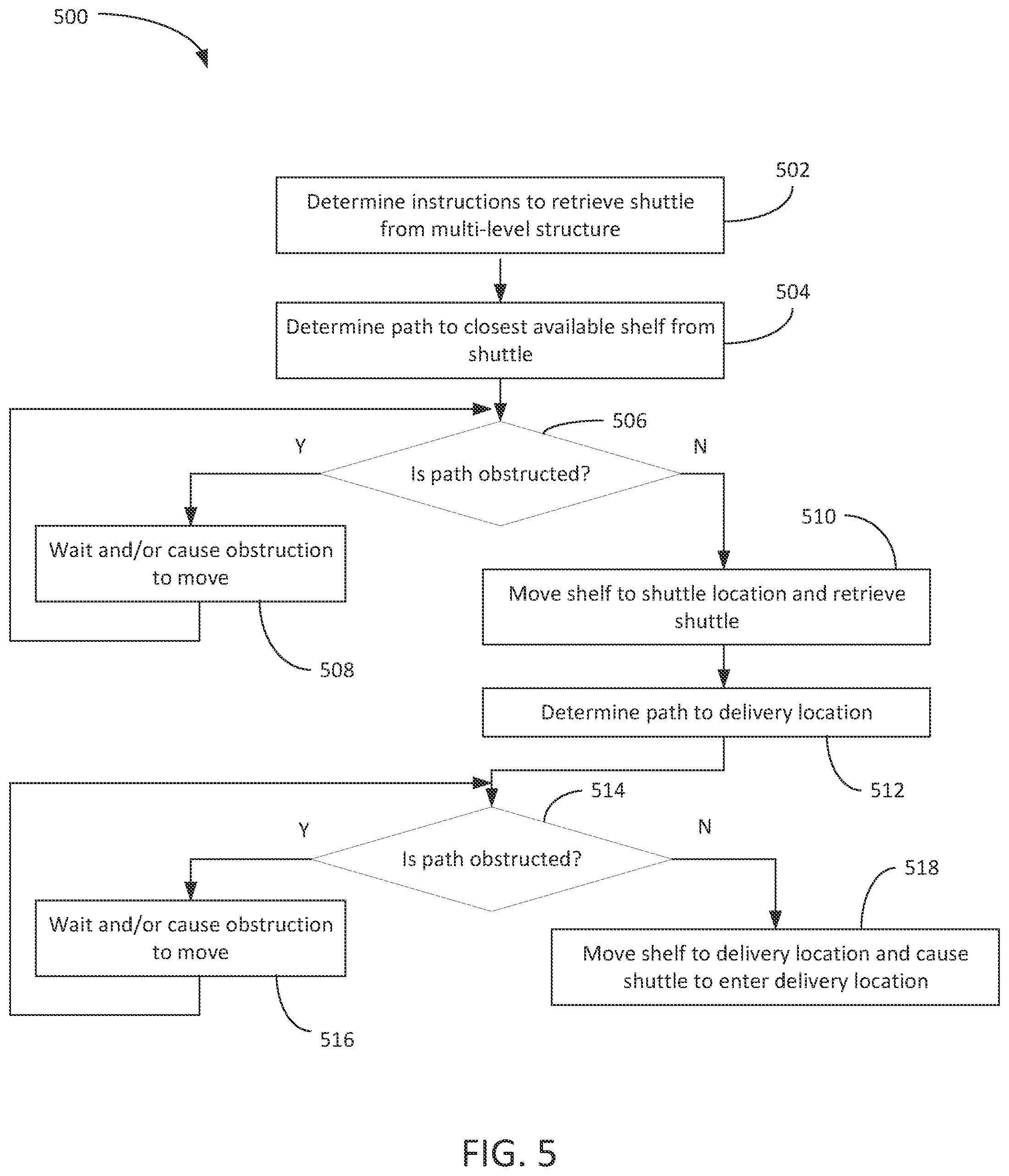 Patent US12134112 Figure 7 – Systems and methods for lifting and descending payload shuttles with high throughput and a reduced footprint