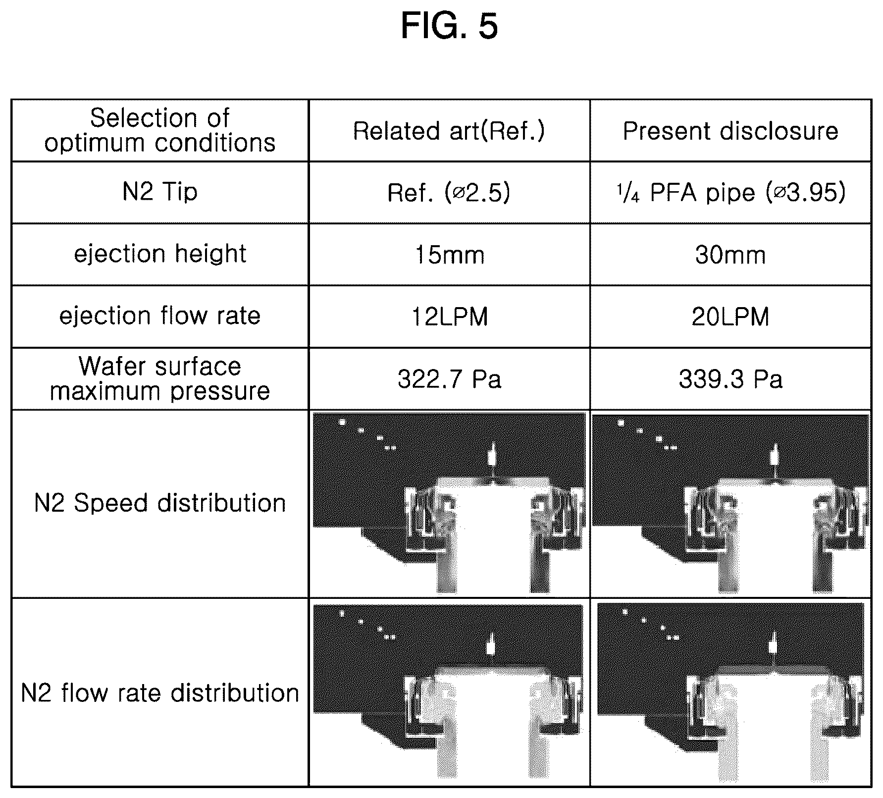 Patent US12134113 Figure 4 – Substrate processing apparatus including nozzle unit and substrate processing method