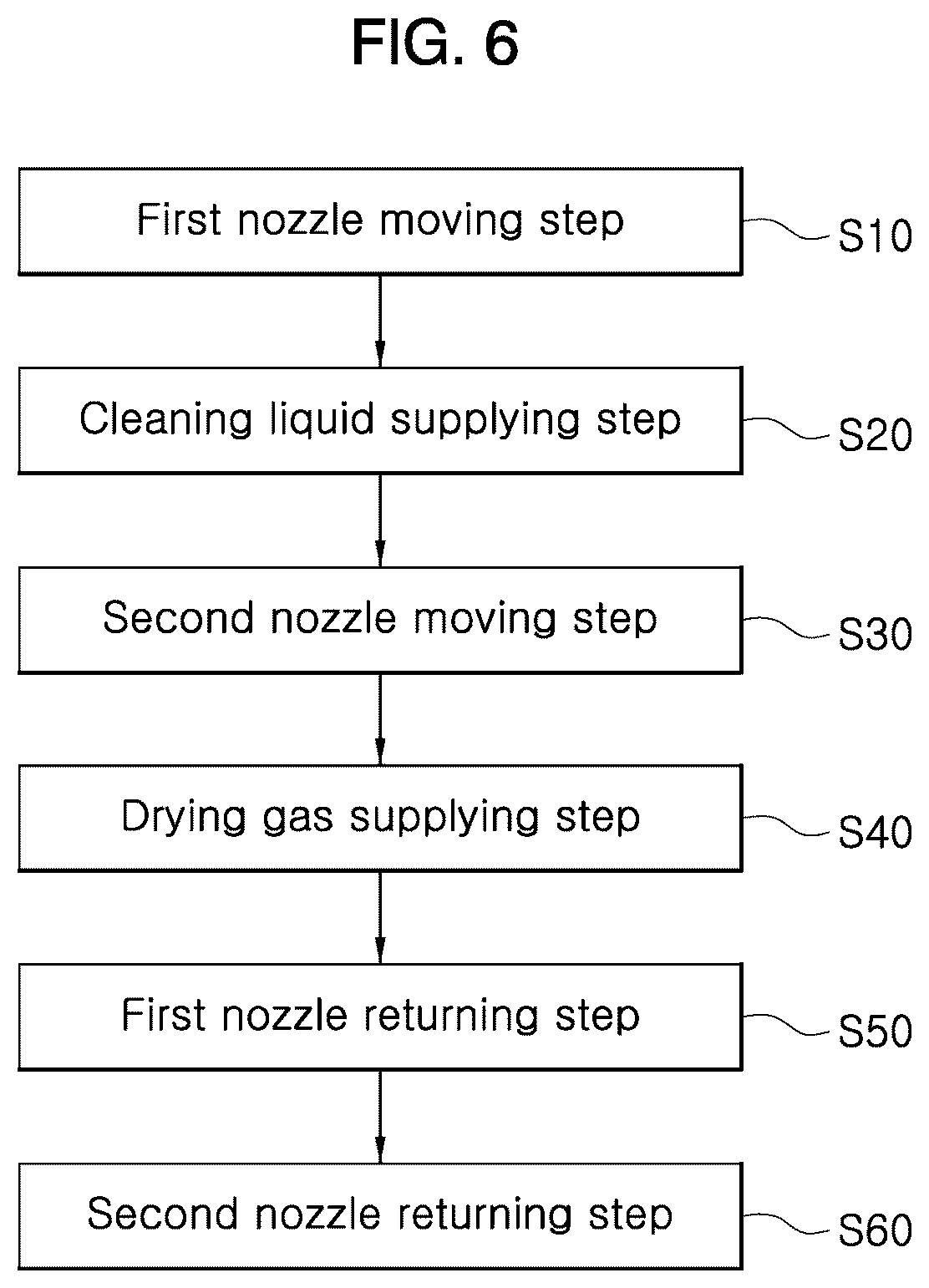 Patent US12134113 Figure 5 – Substrate processing apparatus including nozzle unit and substrate processing method