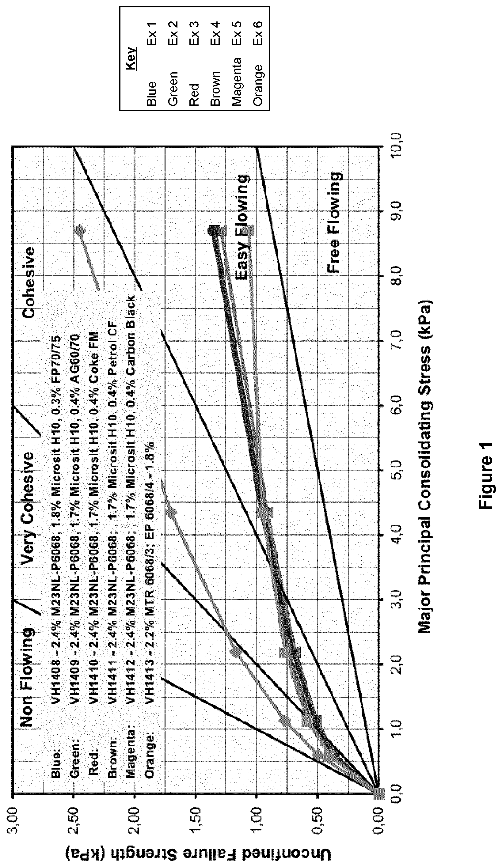 Patent US12134122 Figure 1 – Inorganic binder system