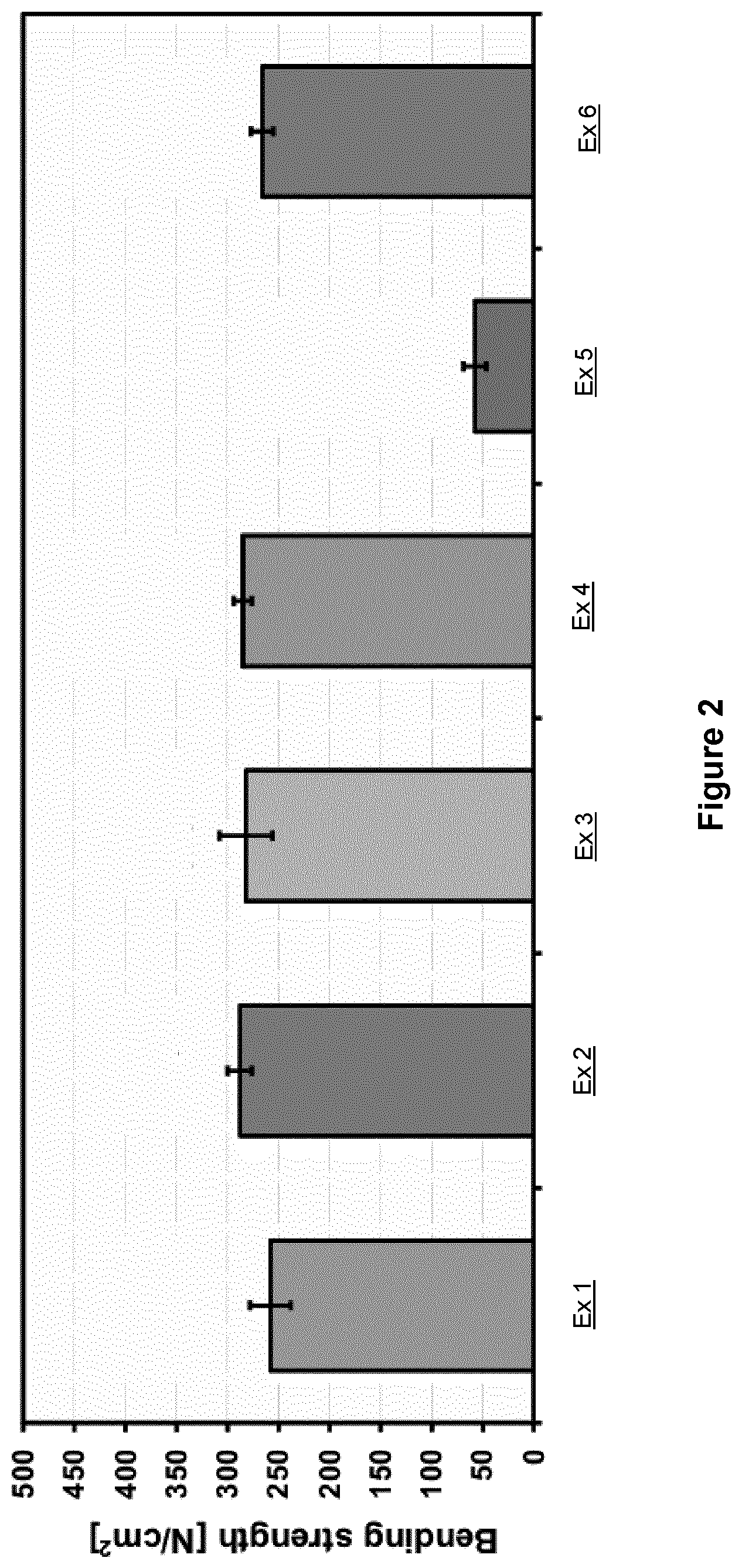 Patent US12134122 Figure 2 – Inorganic binder system