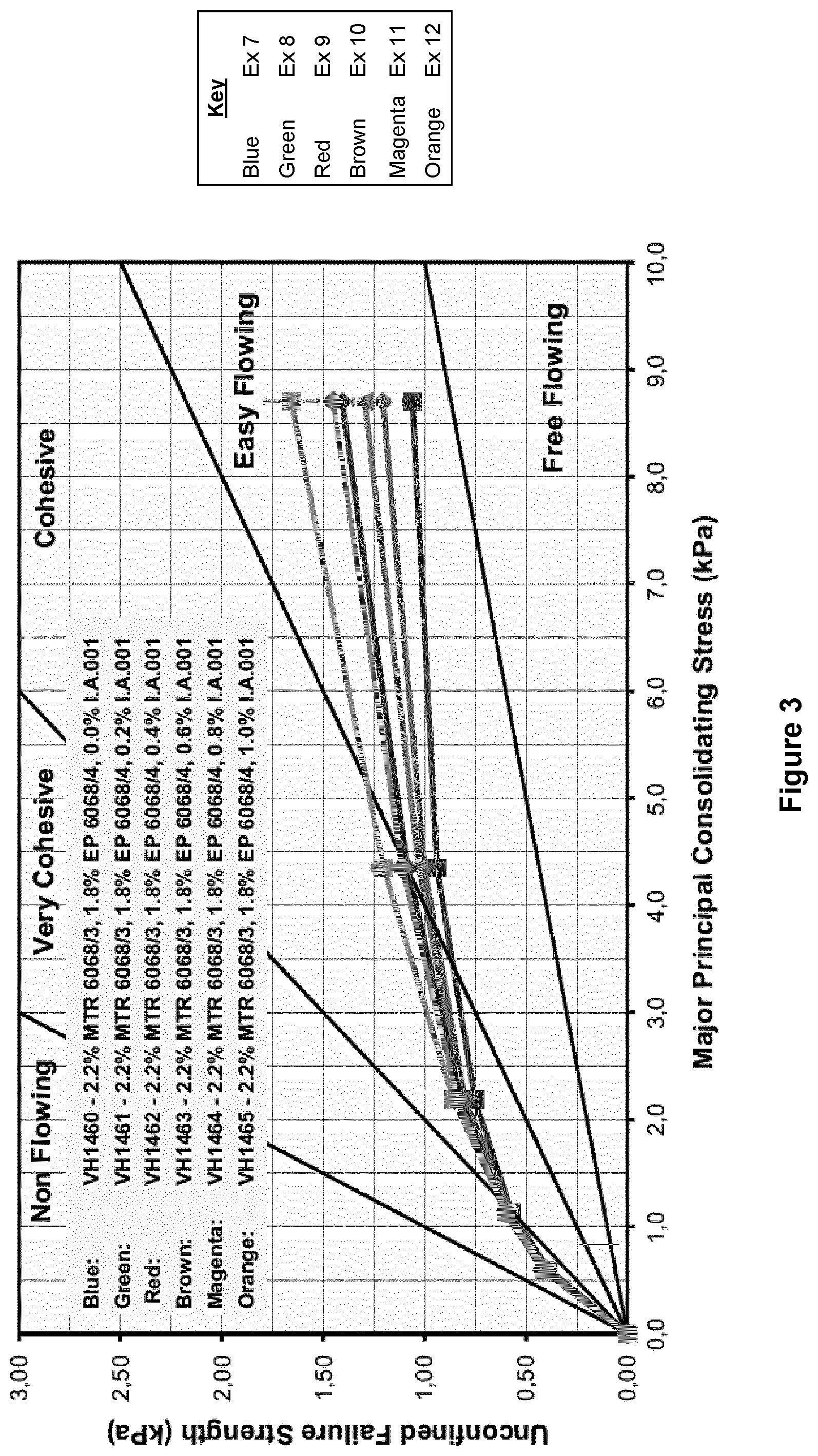 Patent US12134122 Figure 3 – Inorganic binder system