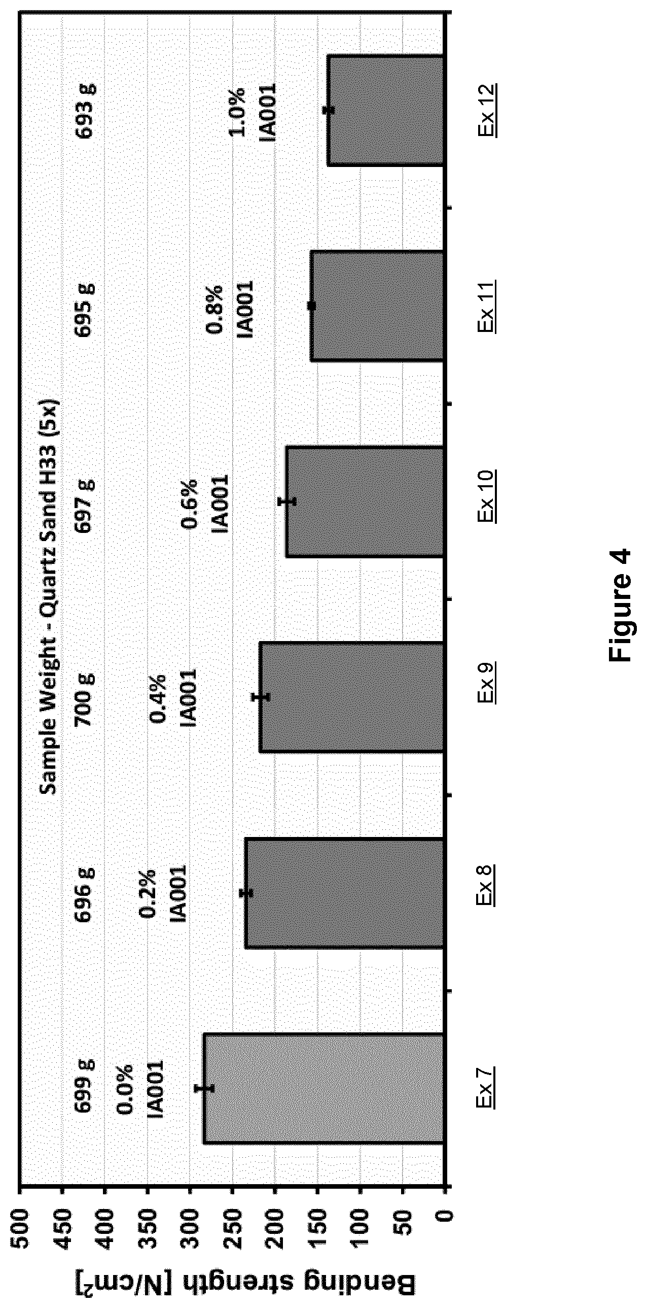 Patent US12134122 Figure 4 – Inorganic binder system