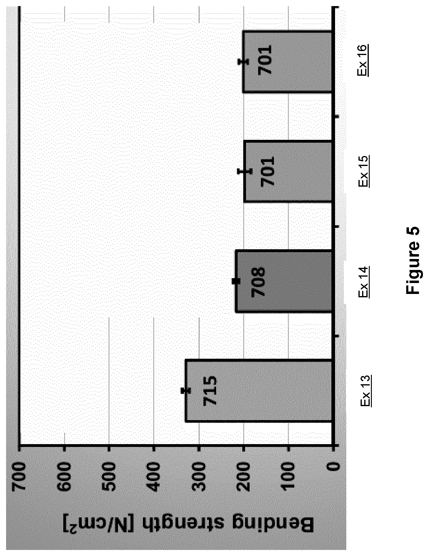 Patent US12134122 Figure 5 – Inorganic binder system