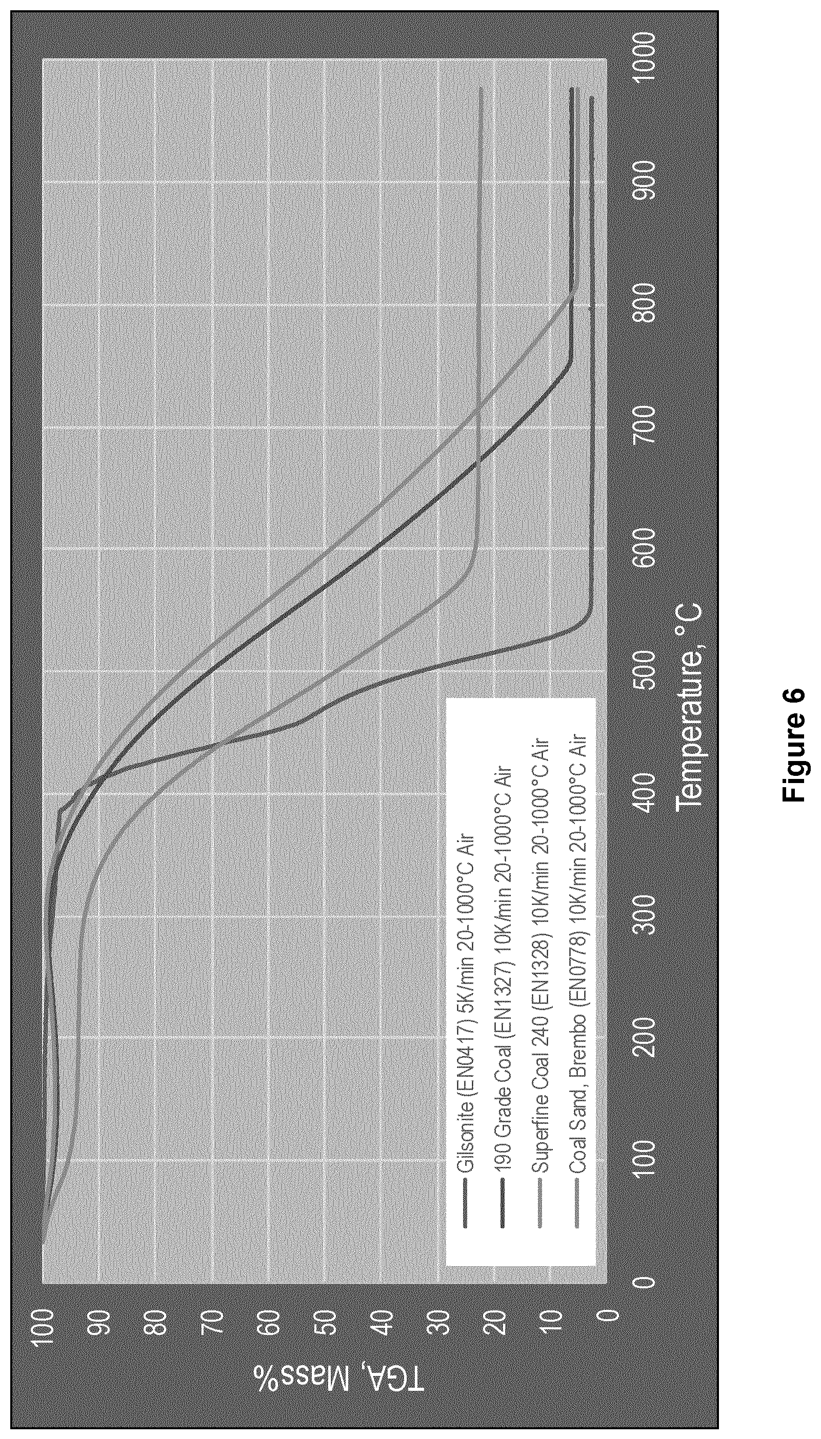 Patent US12134122 Figure 6 – Inorganic binder system