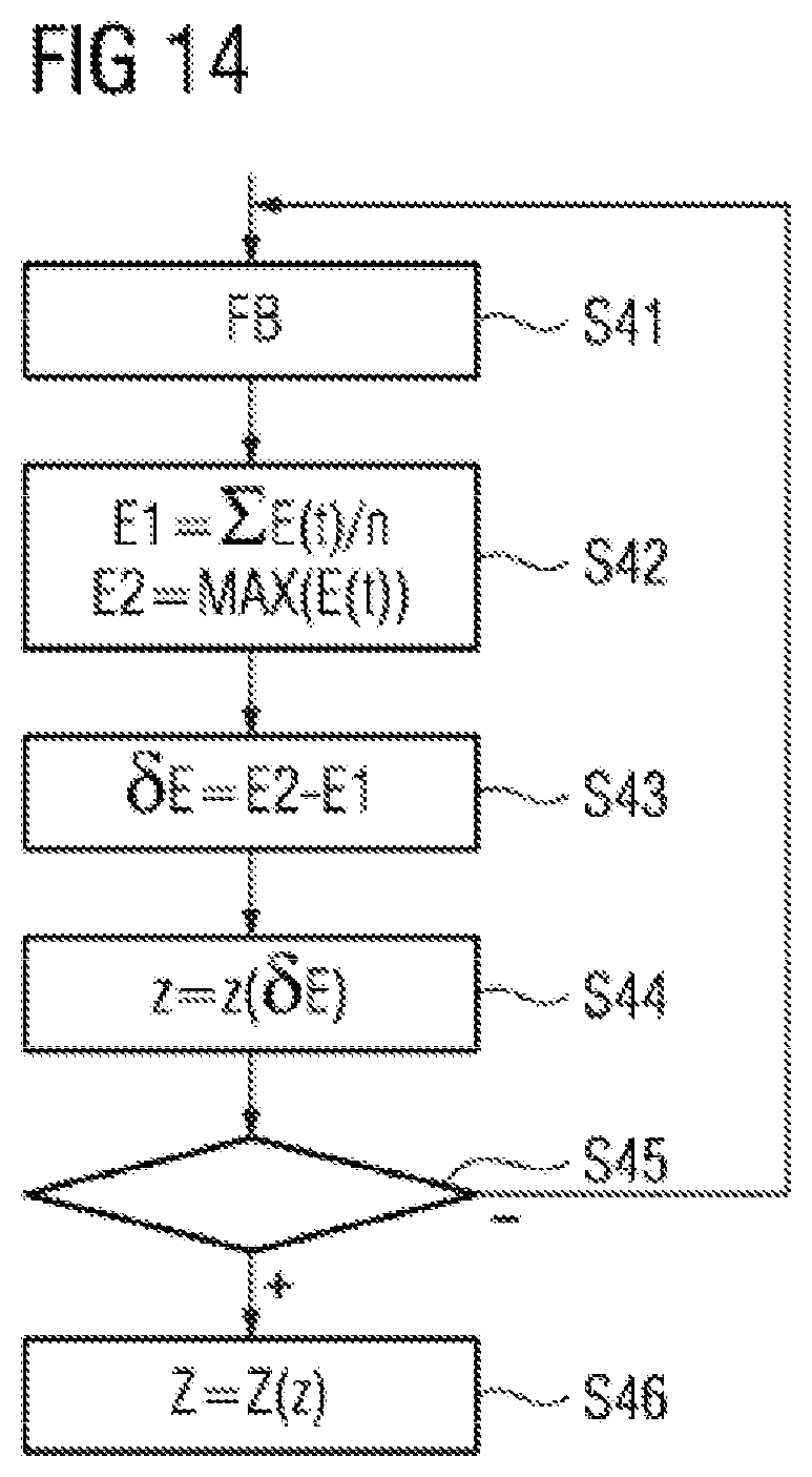 Patent US12134124 Figure 9 – Determining the status for strand-guiding rollers by means of vibration evaluation