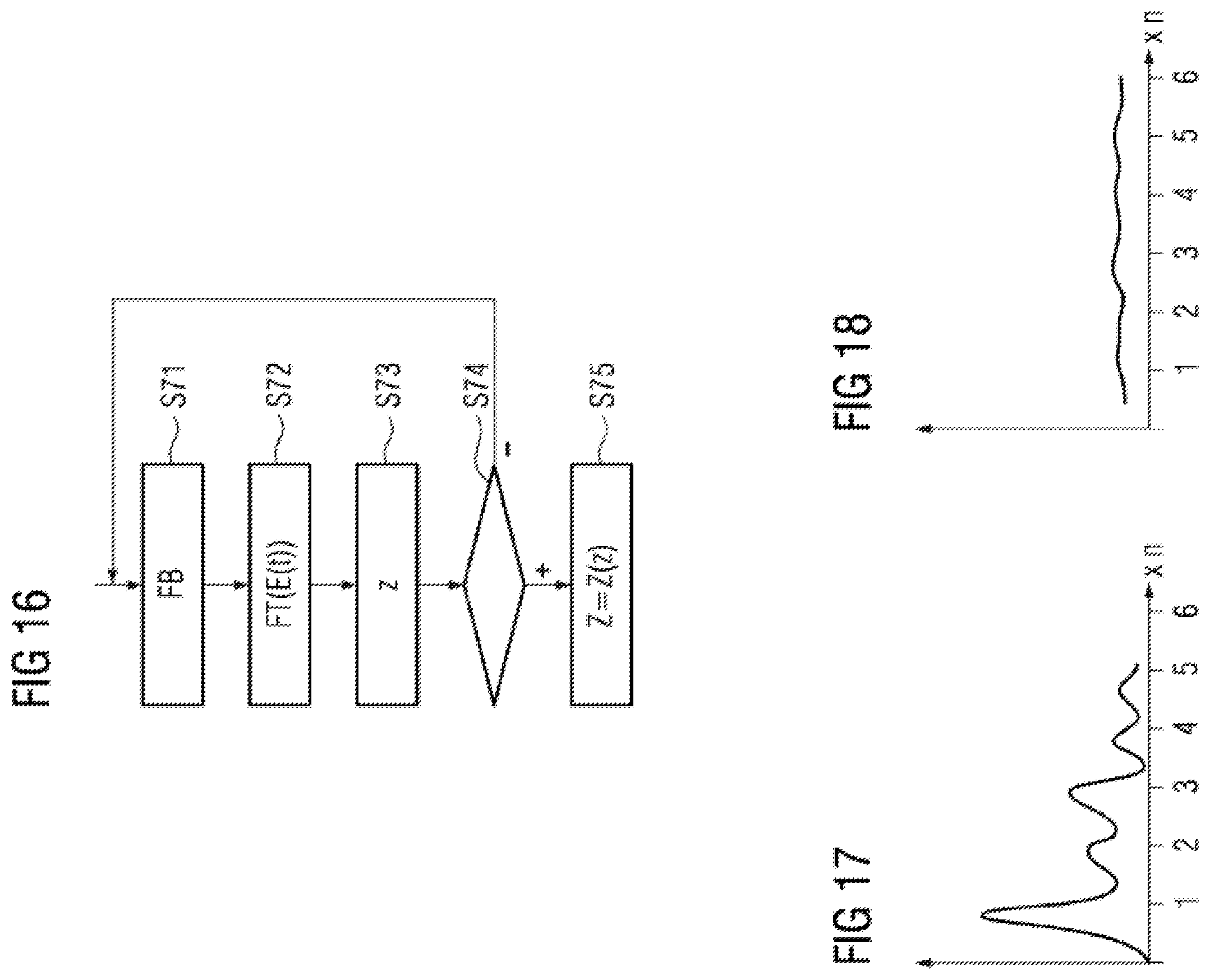 Patent US12134124 Figure 11 – Determining the status for strand-guiding rollers by means of vibration evaluation