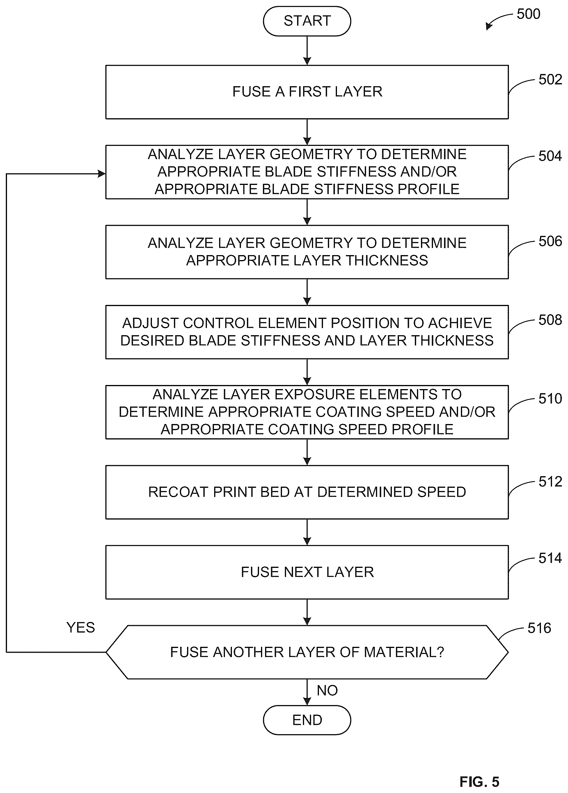 Patent US12134131 Figure 6 – Methods and apparatus for recoating parameter control