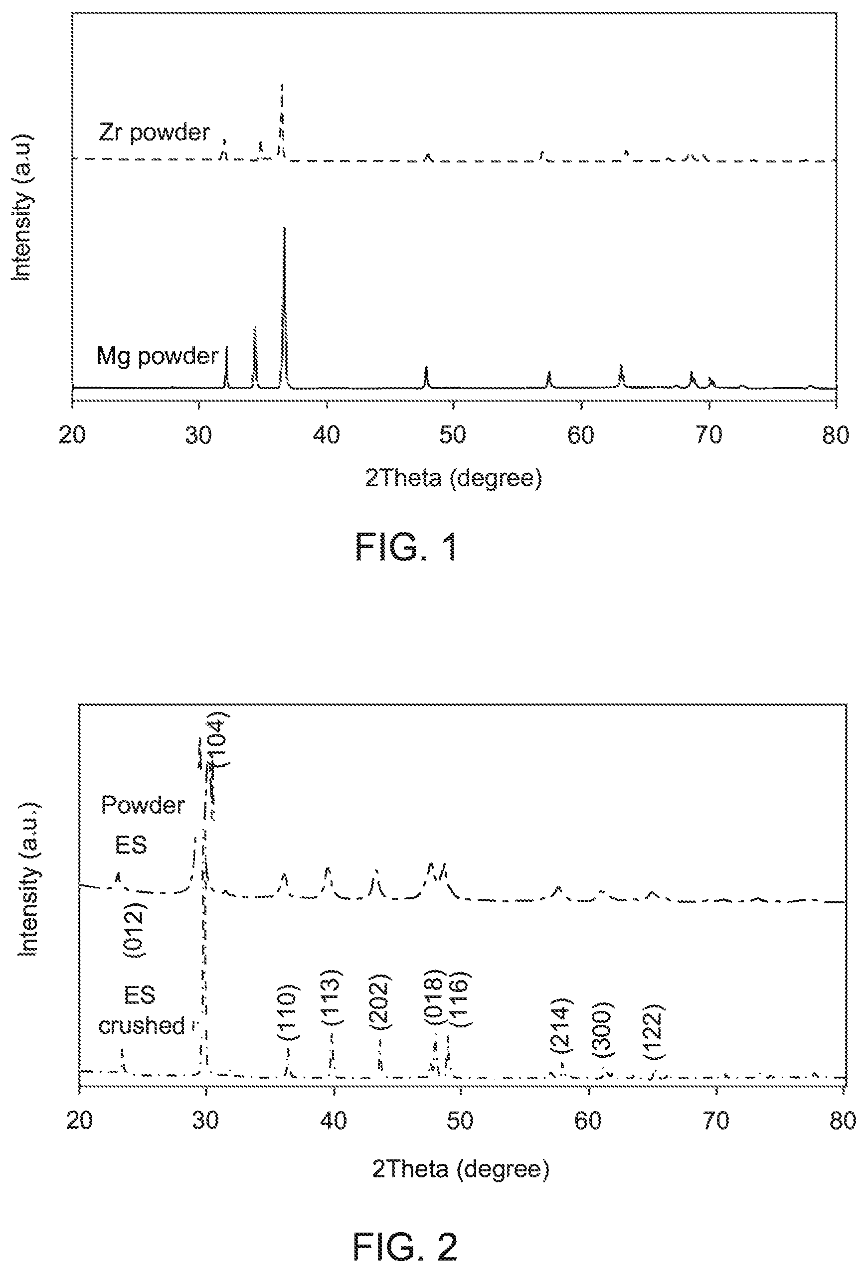 Patent US12134132 Figure 1 – Method to form metal matrix composite reinforced with eggshell