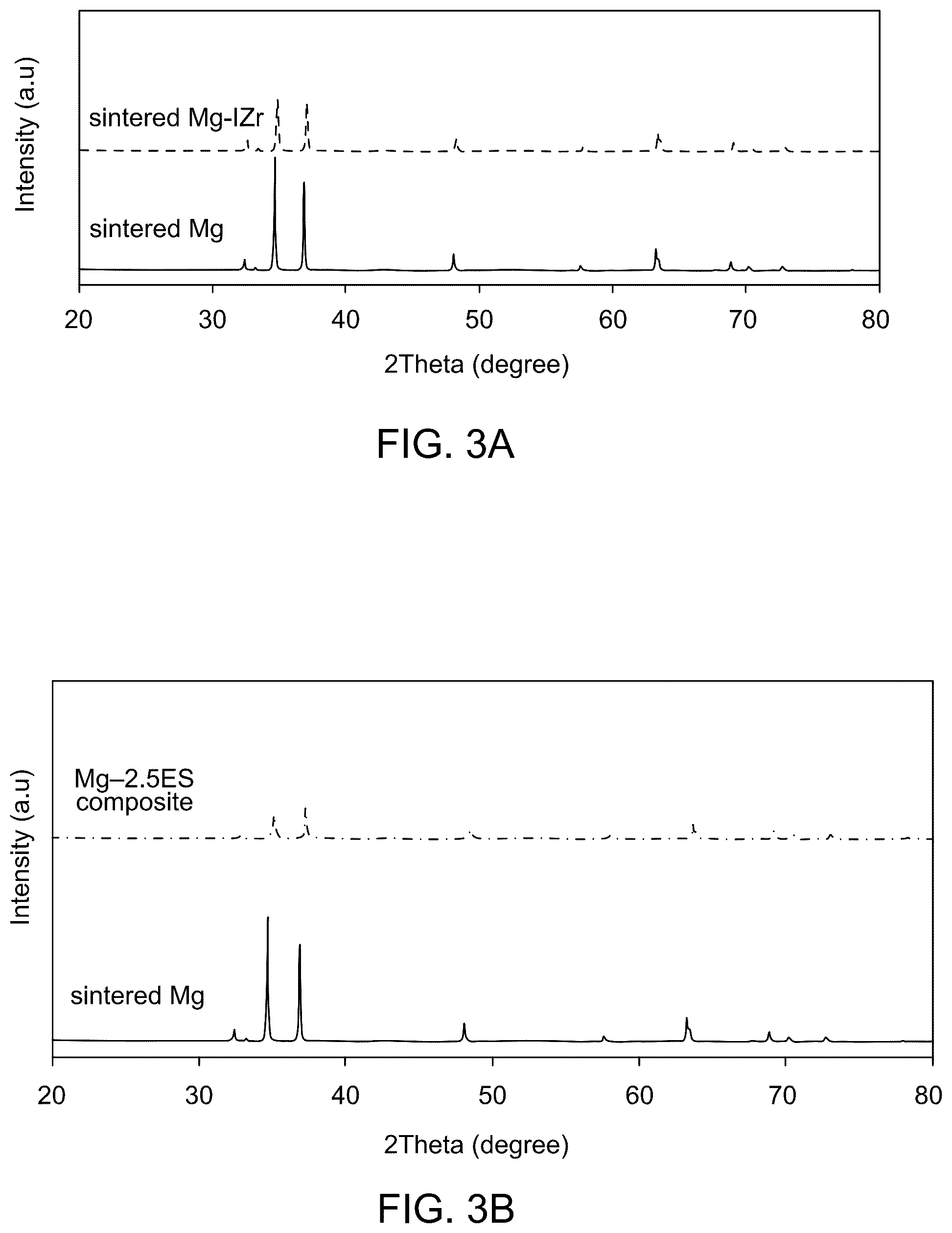 Patent US12134132 Figure 2 – Method to form metal matrix composite reinforced with eggshell