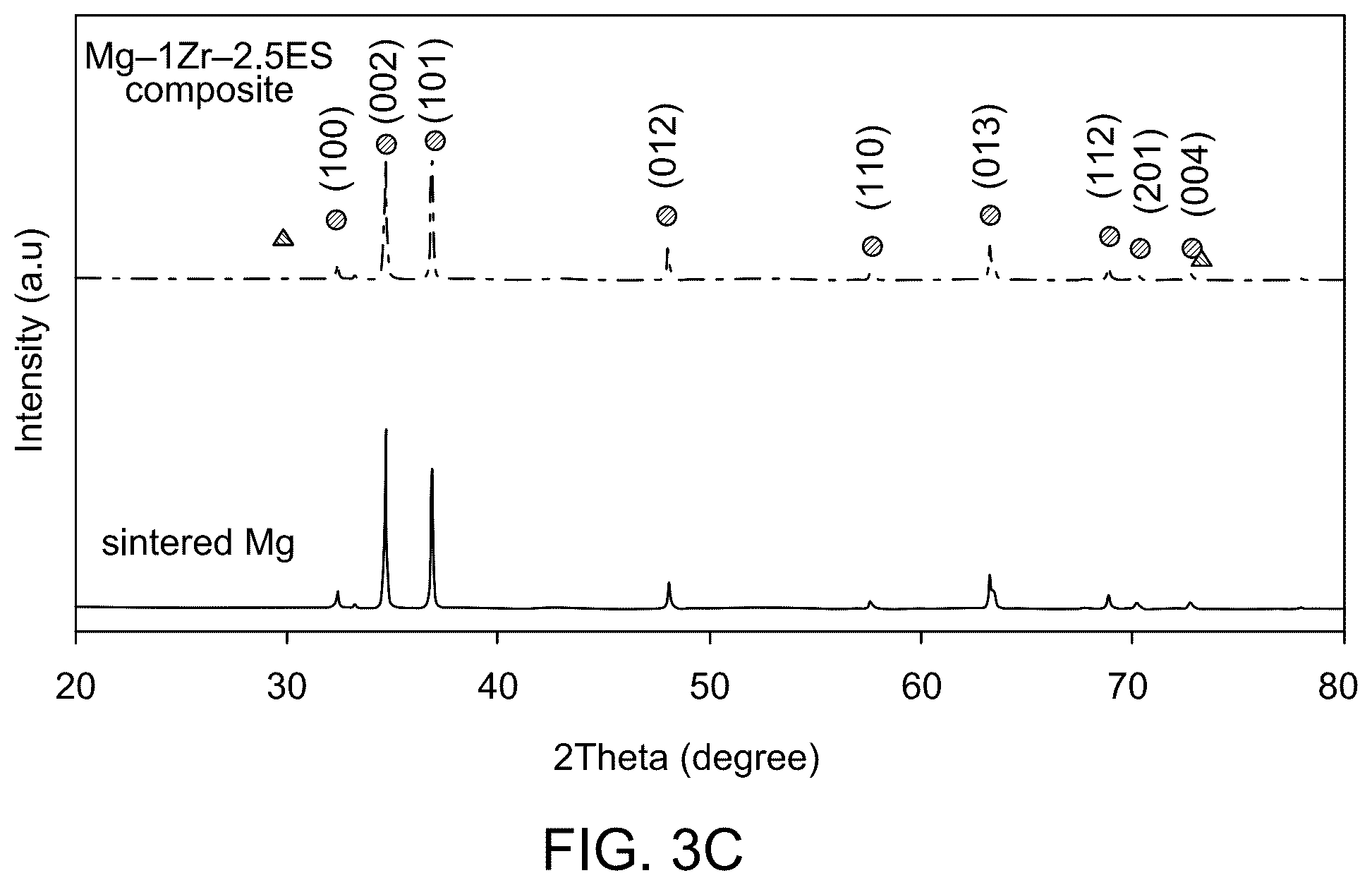 Patent US12134132 Figure 3 – Method to form metal matrix composite reinforced with eggshell