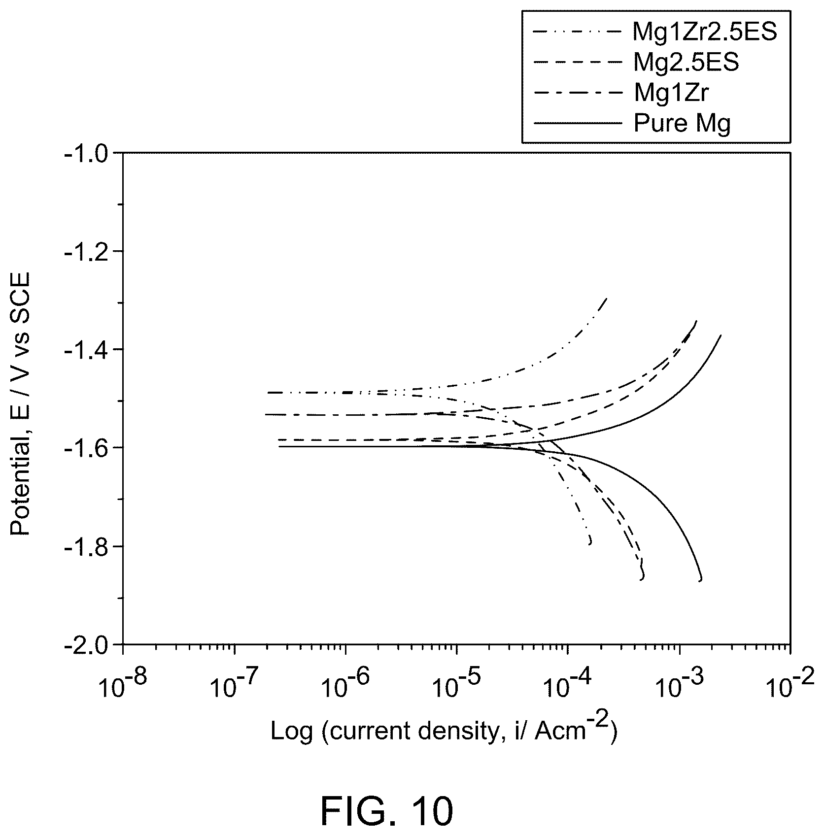 Patent US12134132 Figure 14 – Method to form metal matrix composite reinforced with eggshell