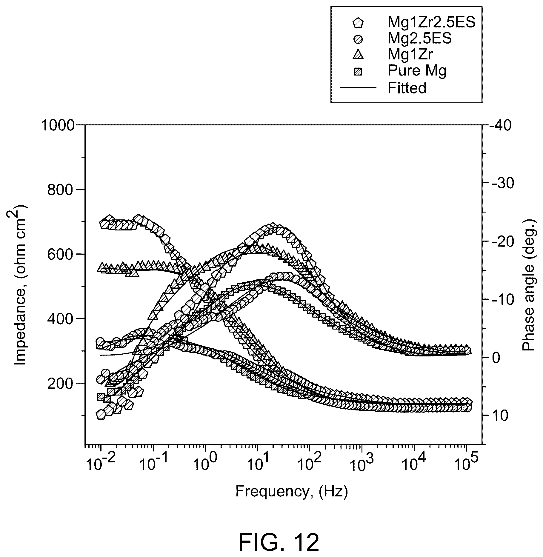 Patent US12134132 Figure 16 – Method to form metal matrix composite reinforced with eggshell