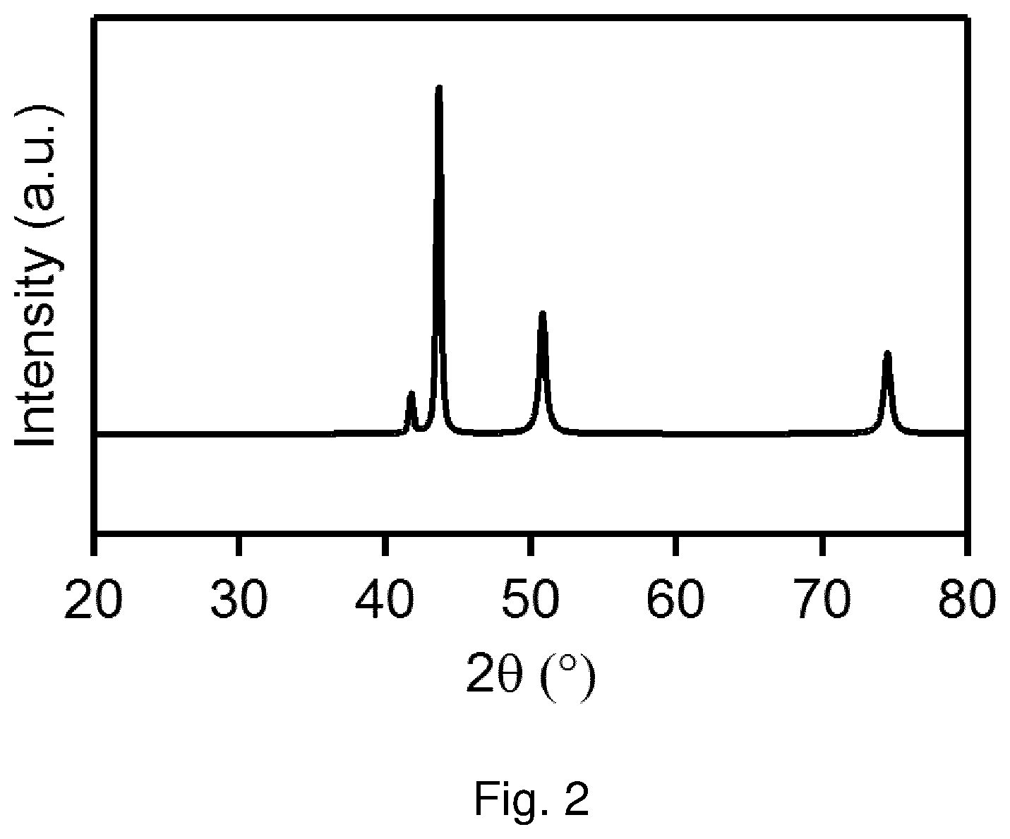 Patent US12134133 Figure 4 – Method to form copper nanoparticles