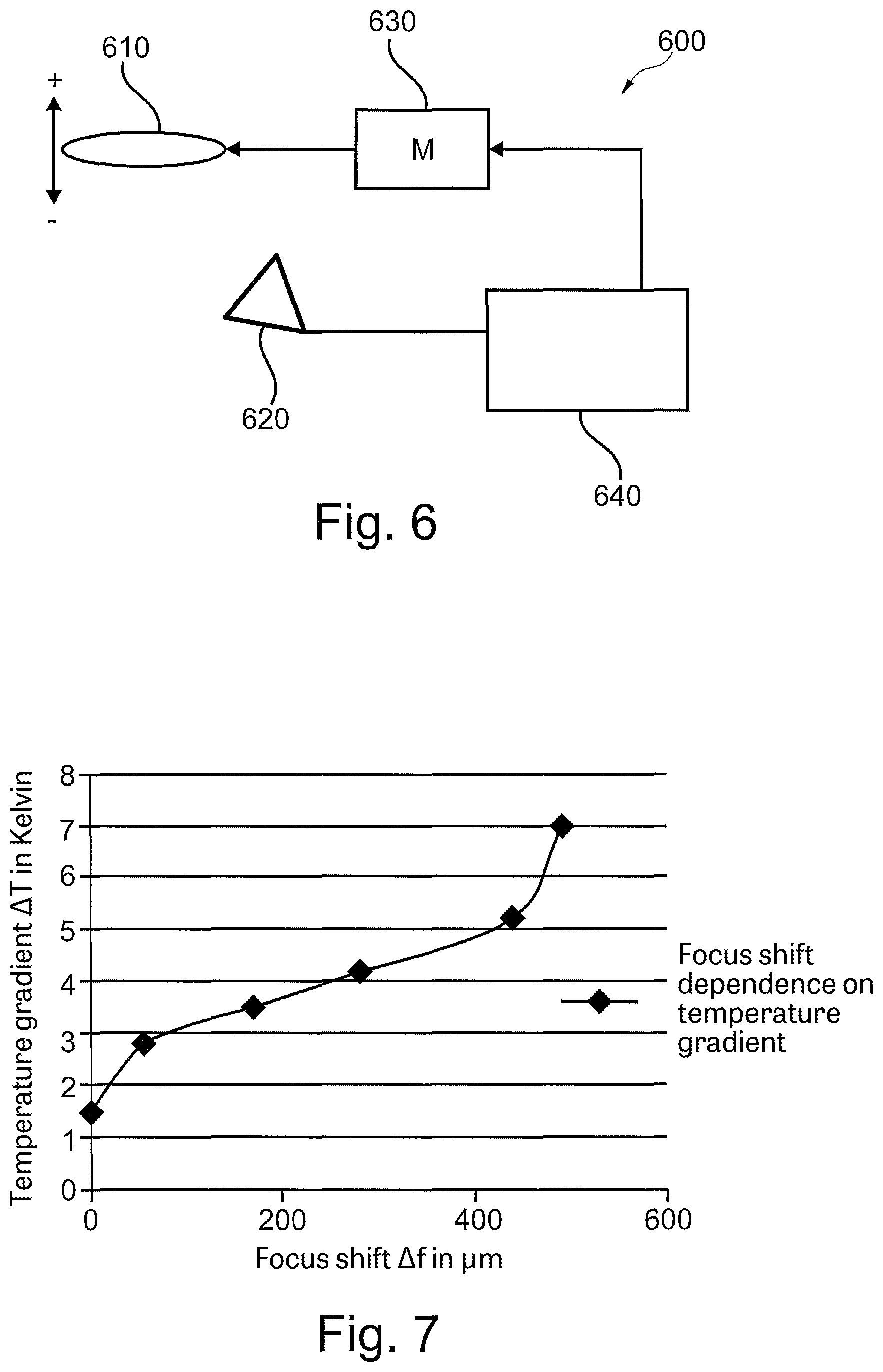 Patent US12134139 Figure 4 – Device for a laser working system, laser working system having same, and method for setting a focal position of an optical element