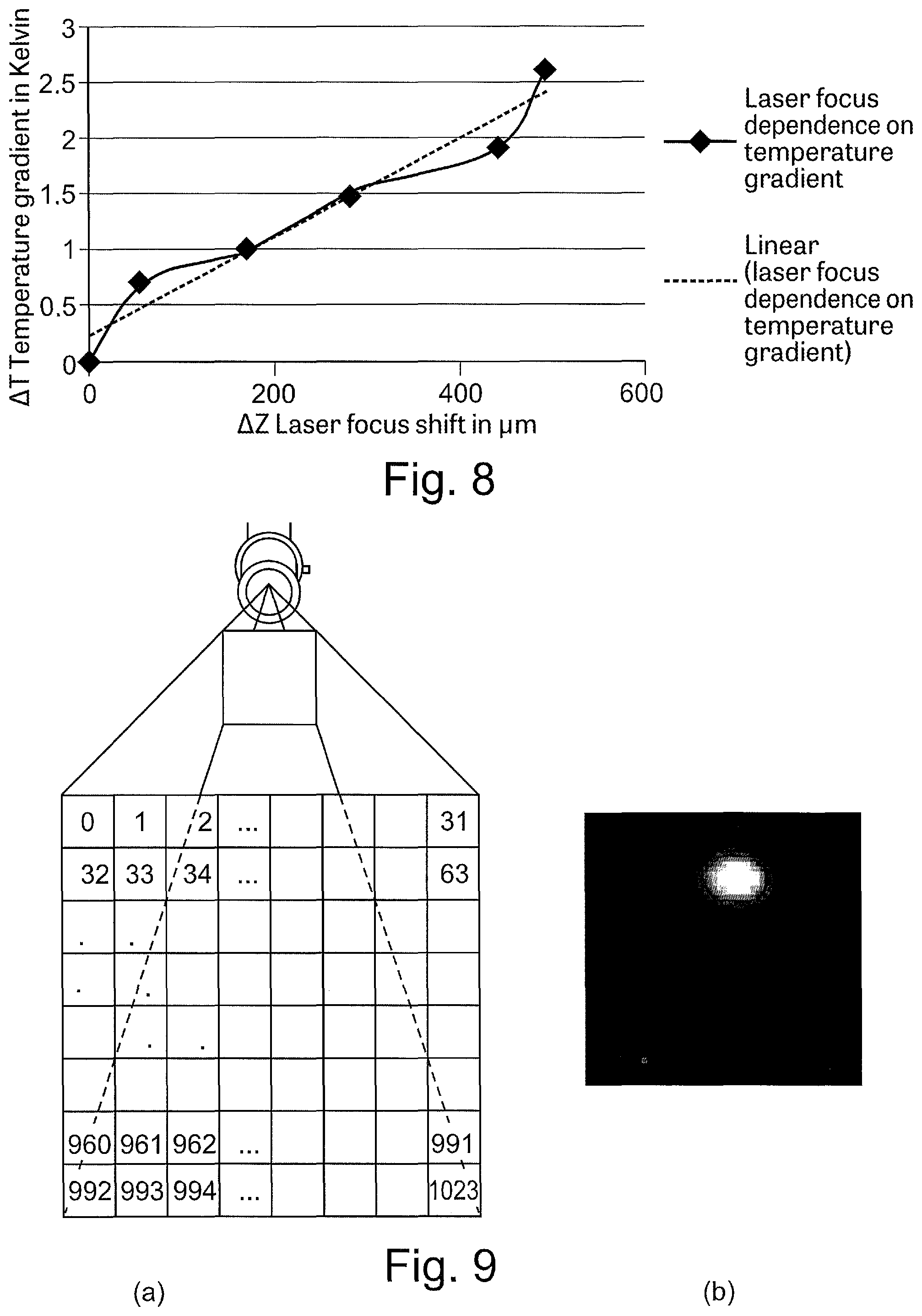 Patent US12134139 Figure 5 – Device for a laser working system, laser working system having same, and method for setting a focal position of an optical element