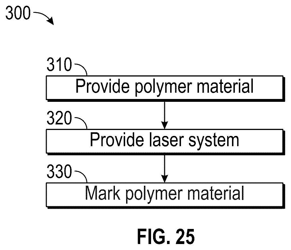 Patent US12134142 Figure 18 – Systems and methods of permanently marking materials