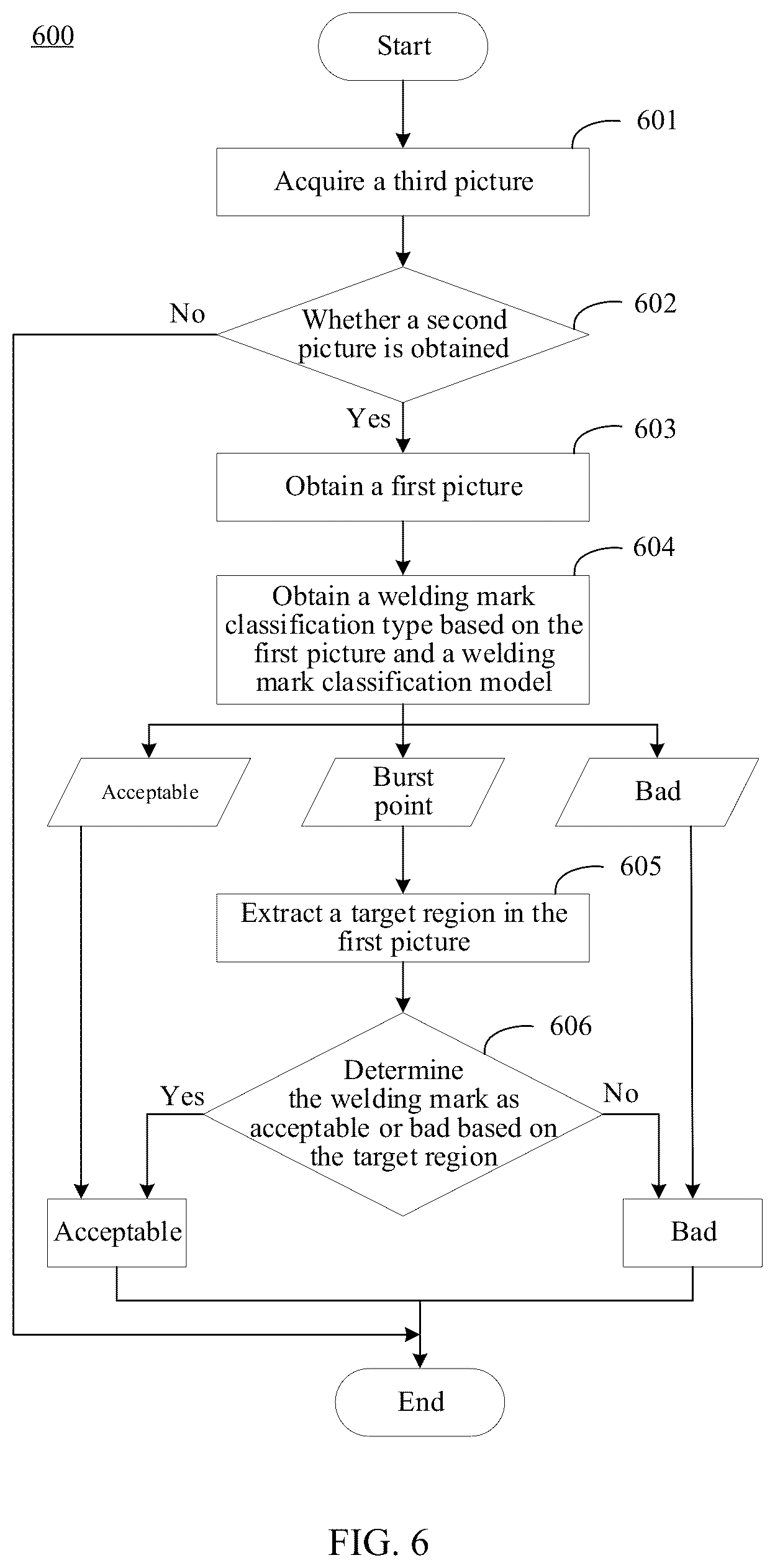 Patent US12134144 Figure 4 – Welding mark inspection method and apparatus, and electronic device