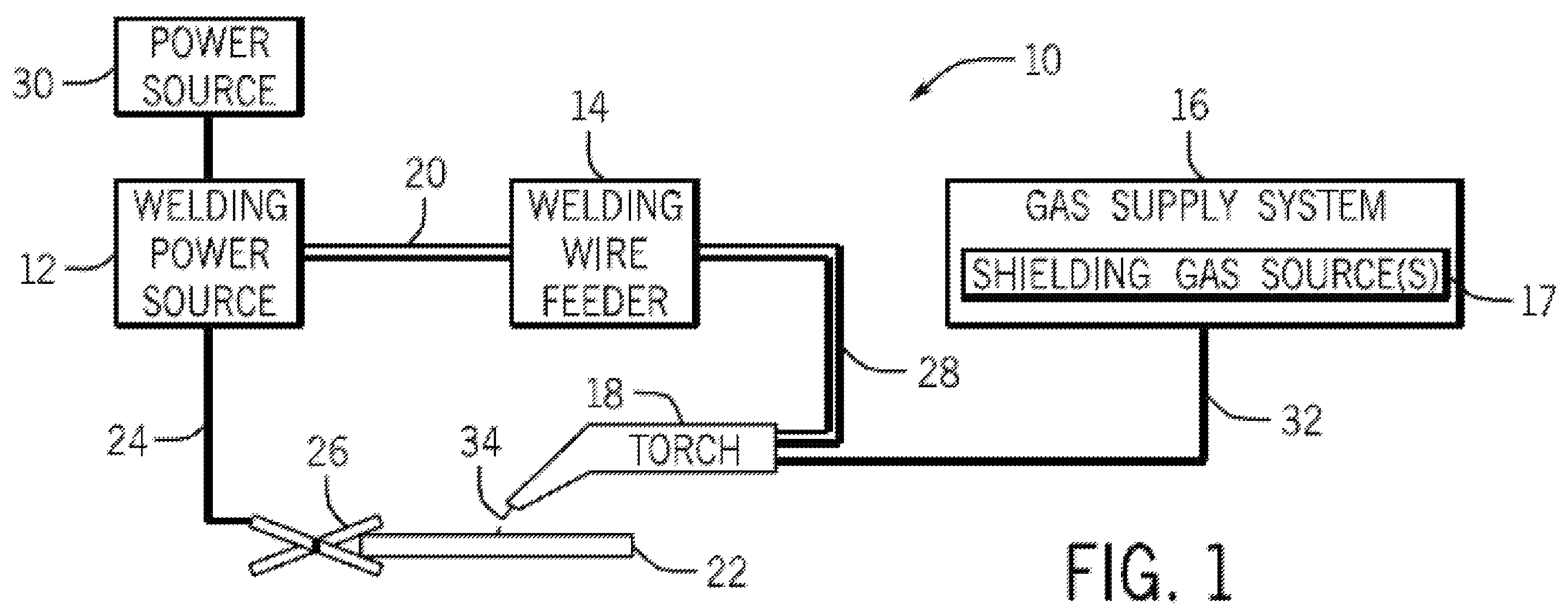 Patent US12134147 Figure 1 – Systems and methods for low-manganese welding alloys