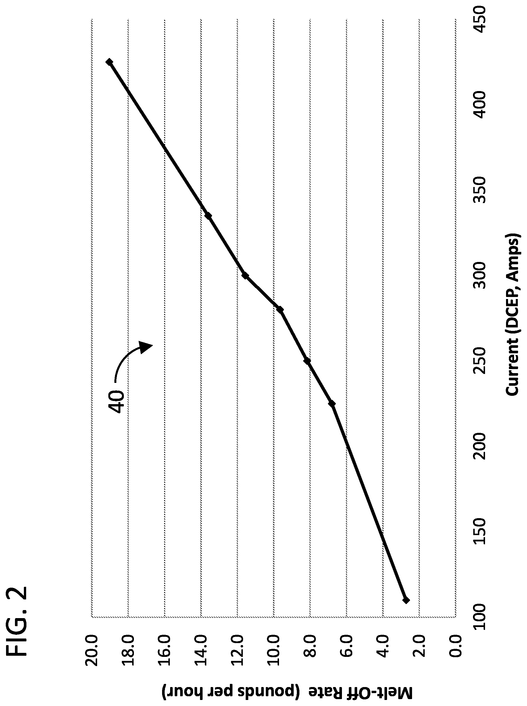 Patent US12134147 Figure 2 – Systems and methods for low-manganese welding alloys