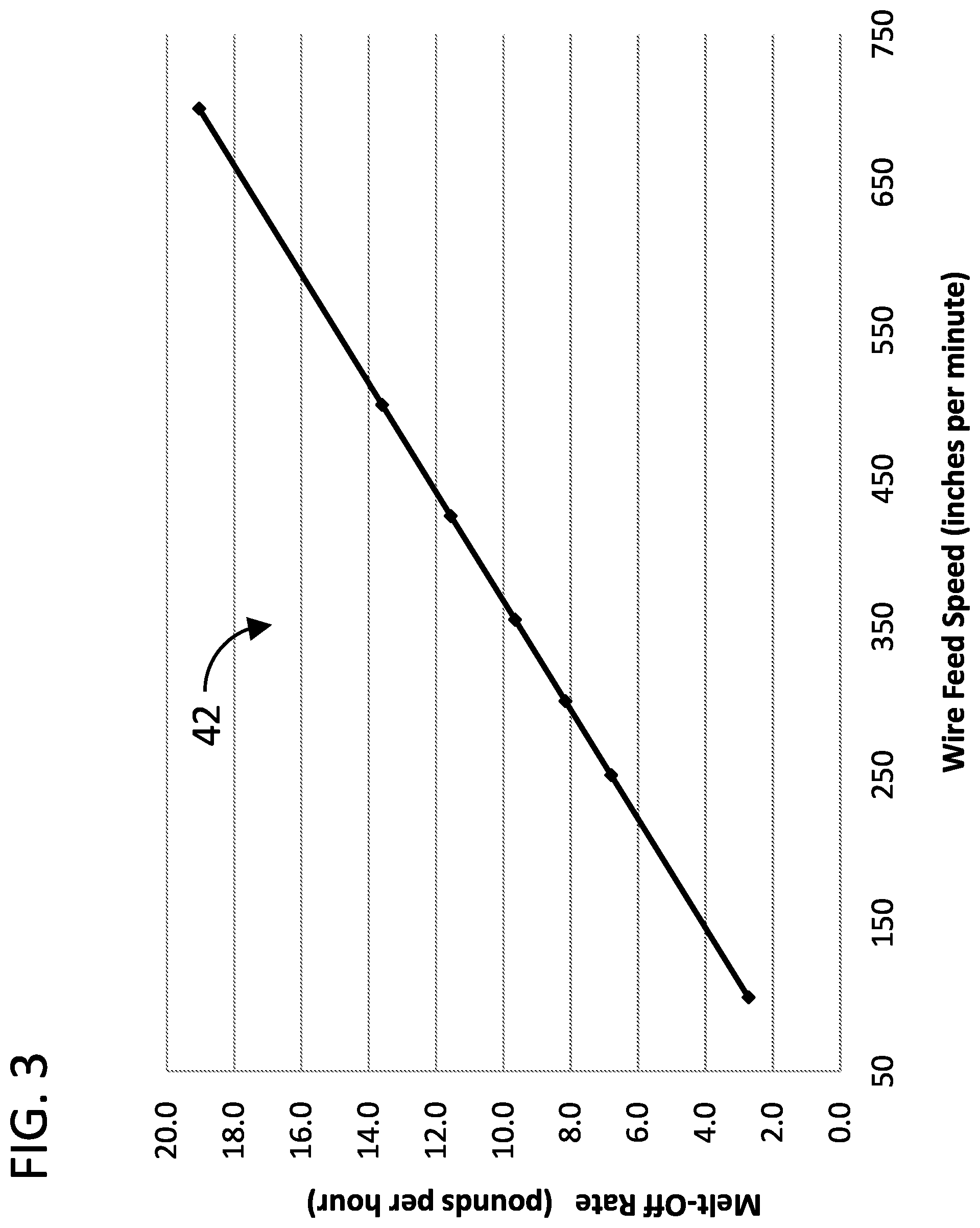 Patent US12134147 Figure 3 – Systems and methods for low-manganese welding alloys
