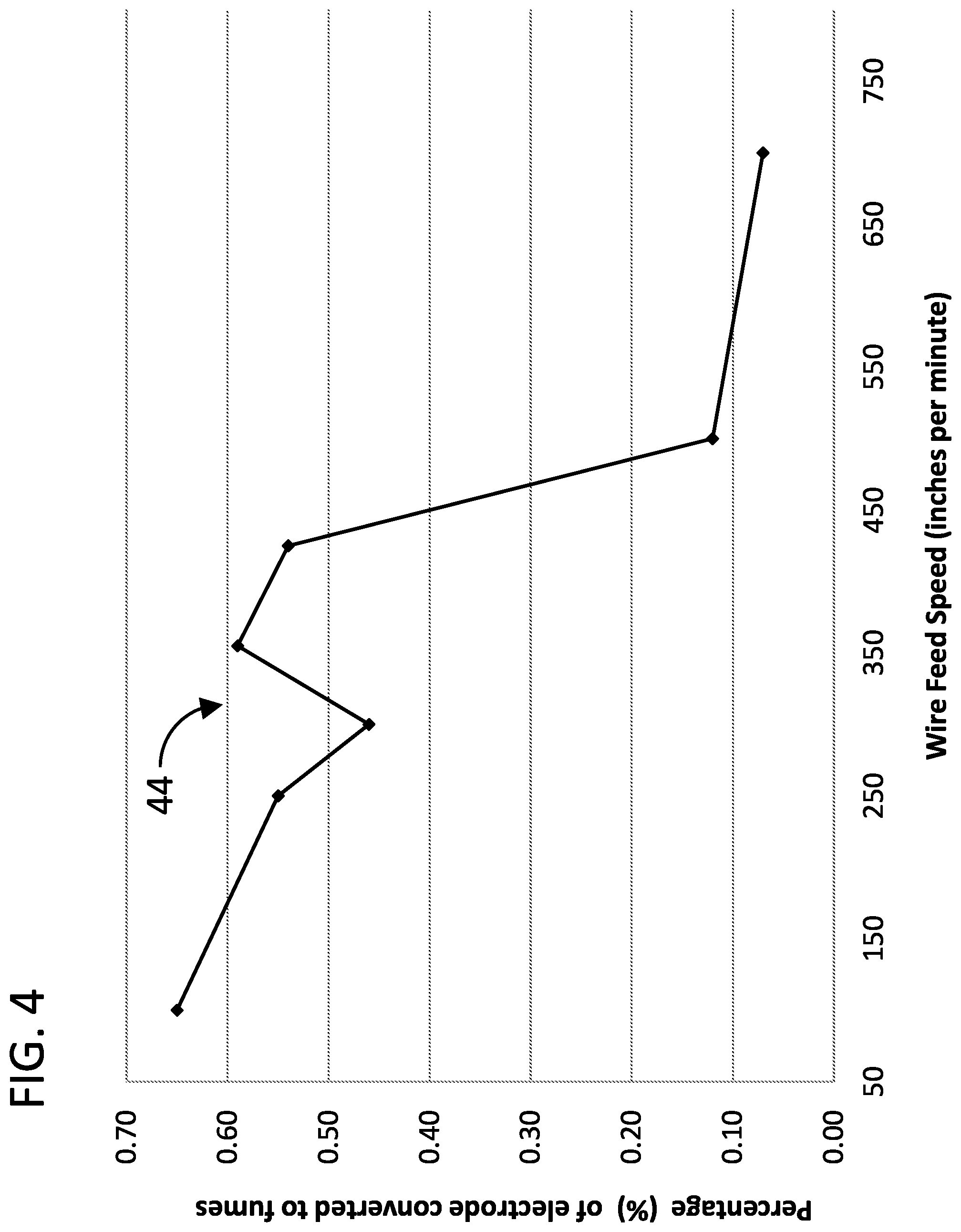 Patent US12134147 Figure 4 – Systems and methods for low-manganese welding alloys