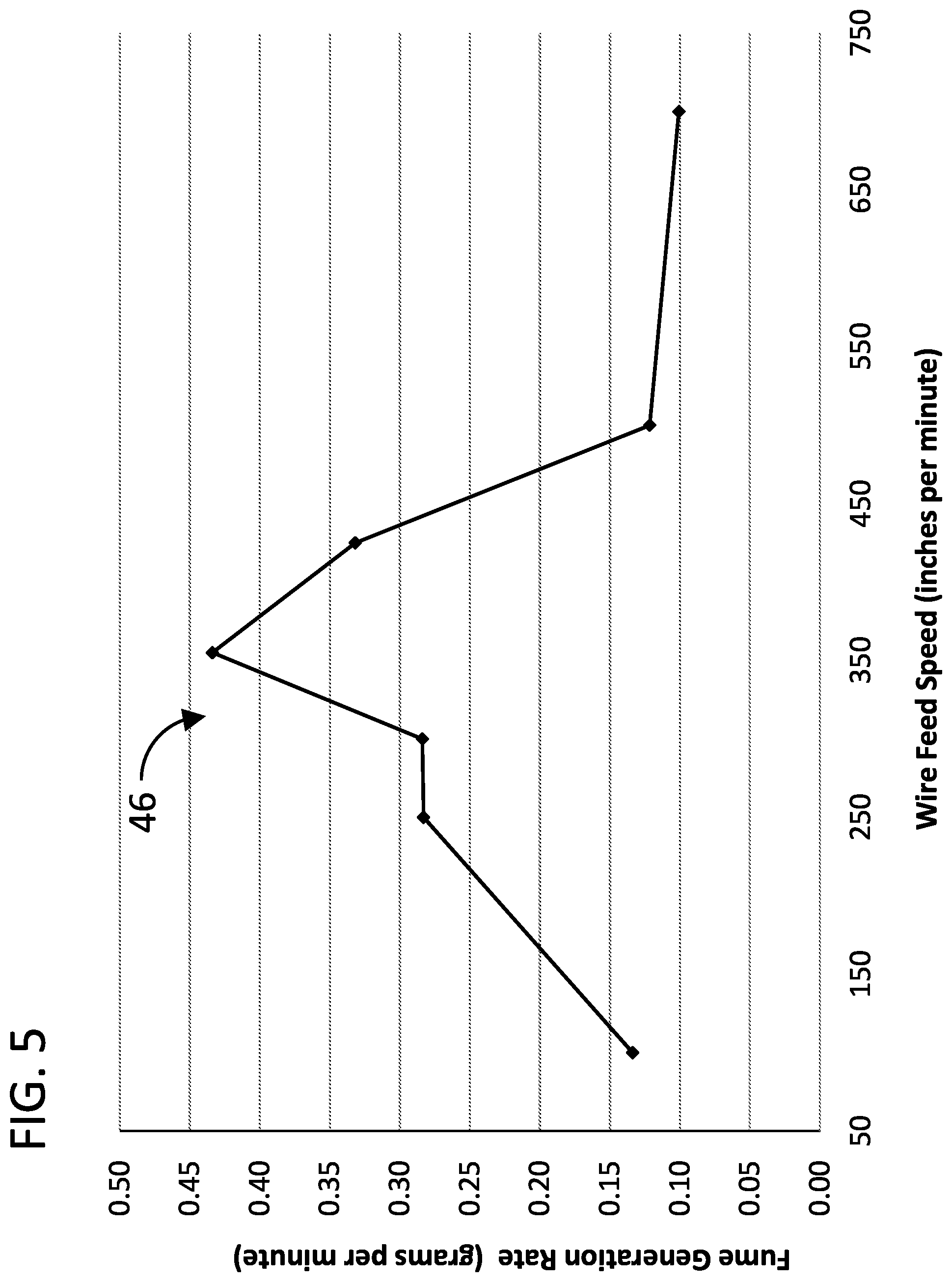 Patent US12134147 Figure 5 – Systems and methods for low-manganese welding alloys