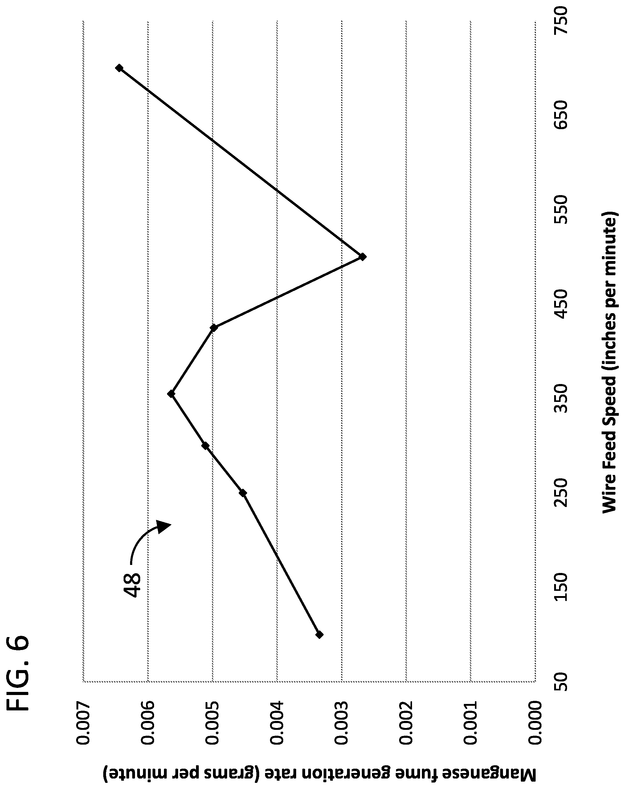 Patent US12134147 Figure 6 – Systems and methods for low-manganese welding alloys